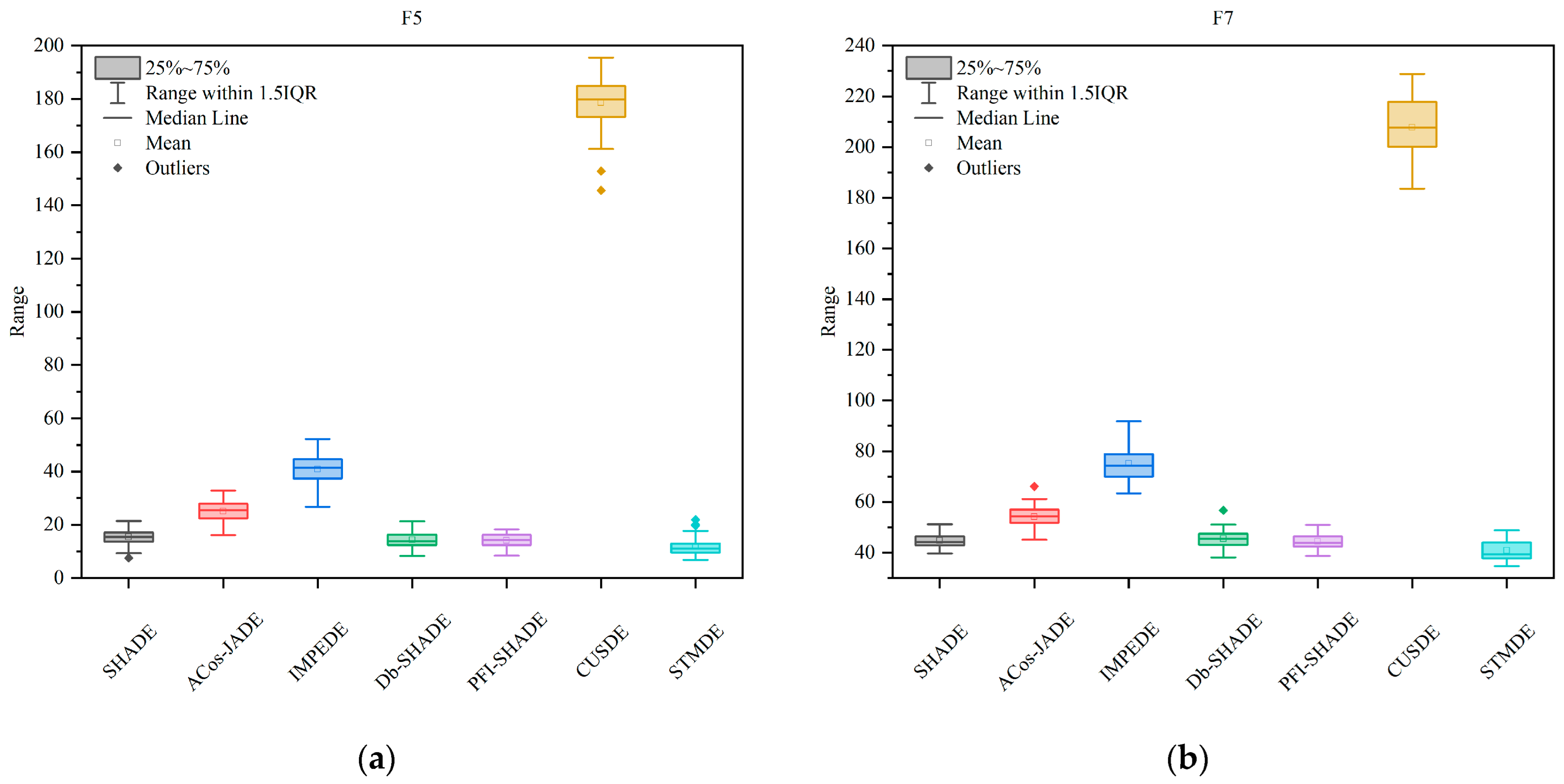 Mathematics 12 03168 g005a