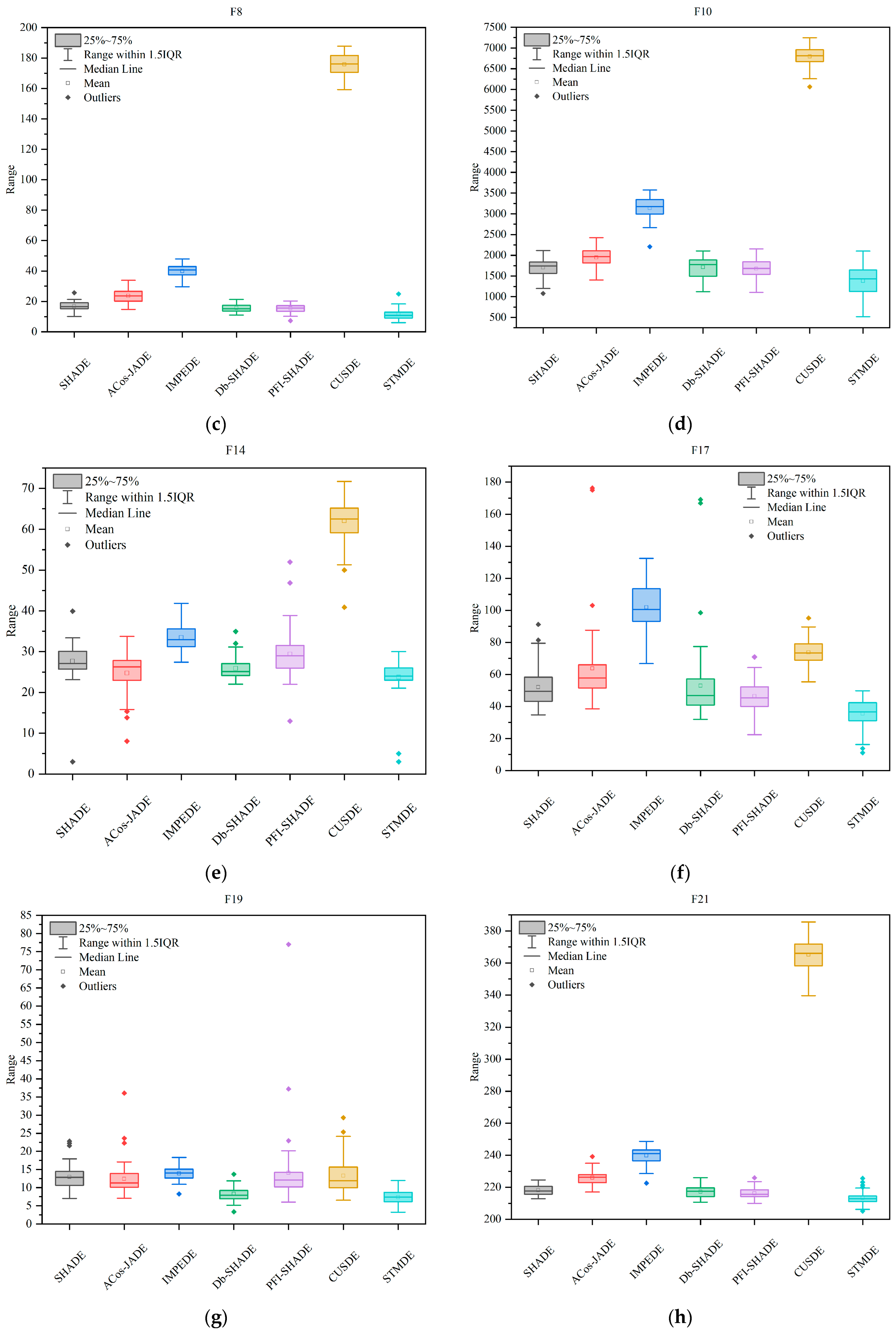 Mathematics 12 03168 g005b