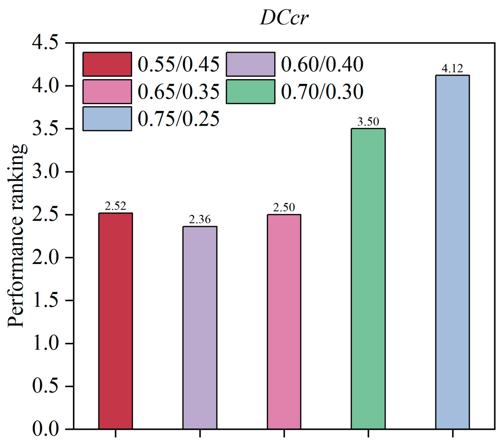 Mathematics 12 03168 g006