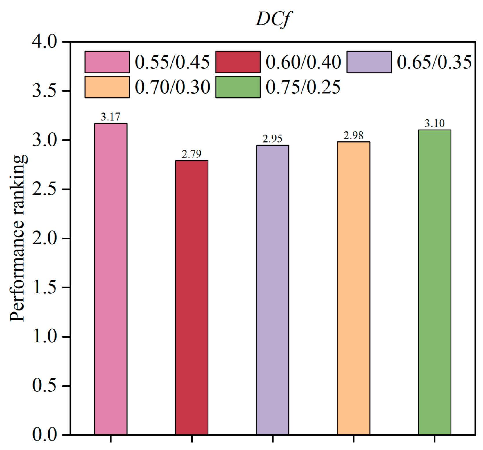Mathematics 12 03168 g007
