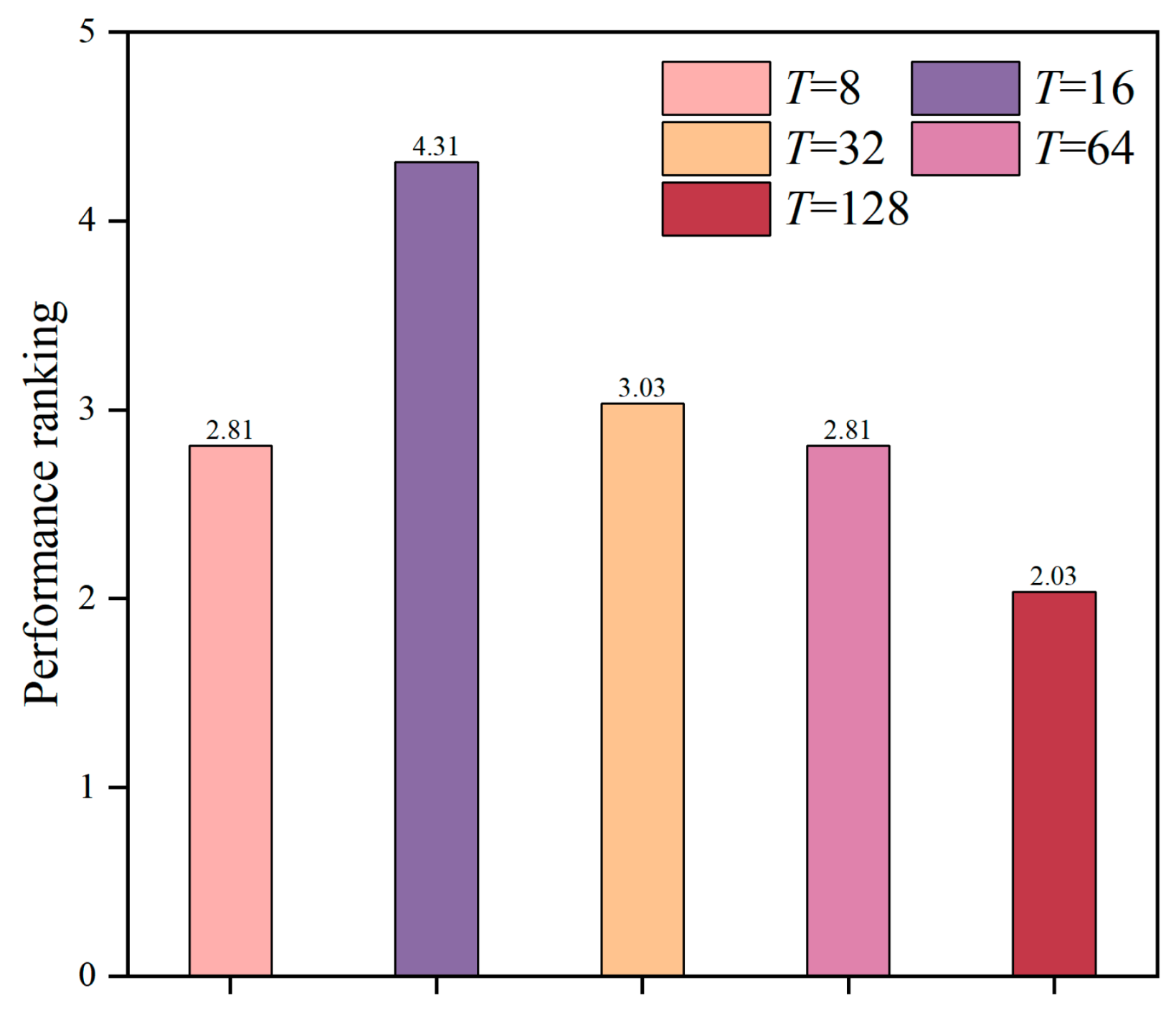 Mathematics 12 03168 g008