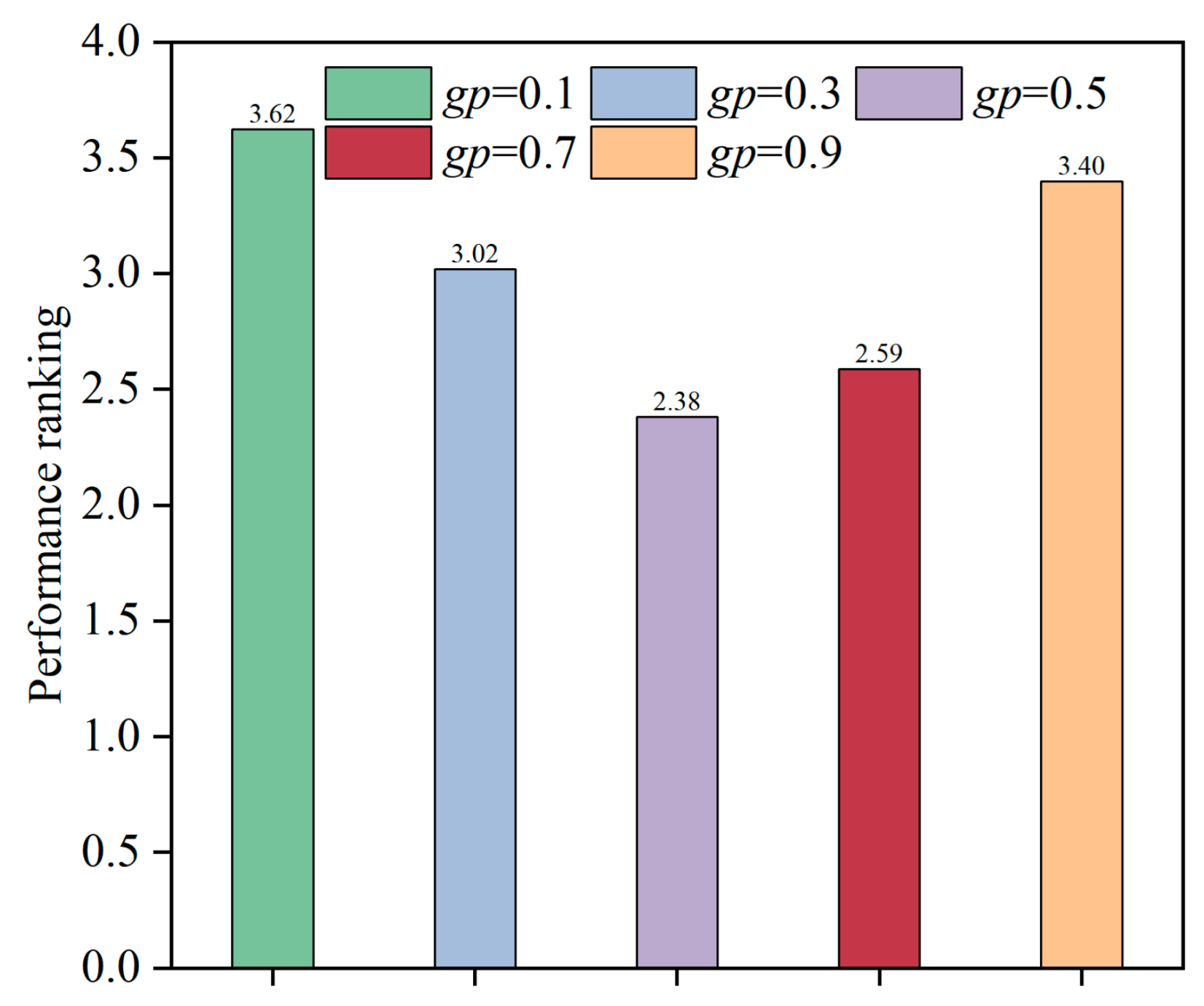 Mathematics 12 03168 g009