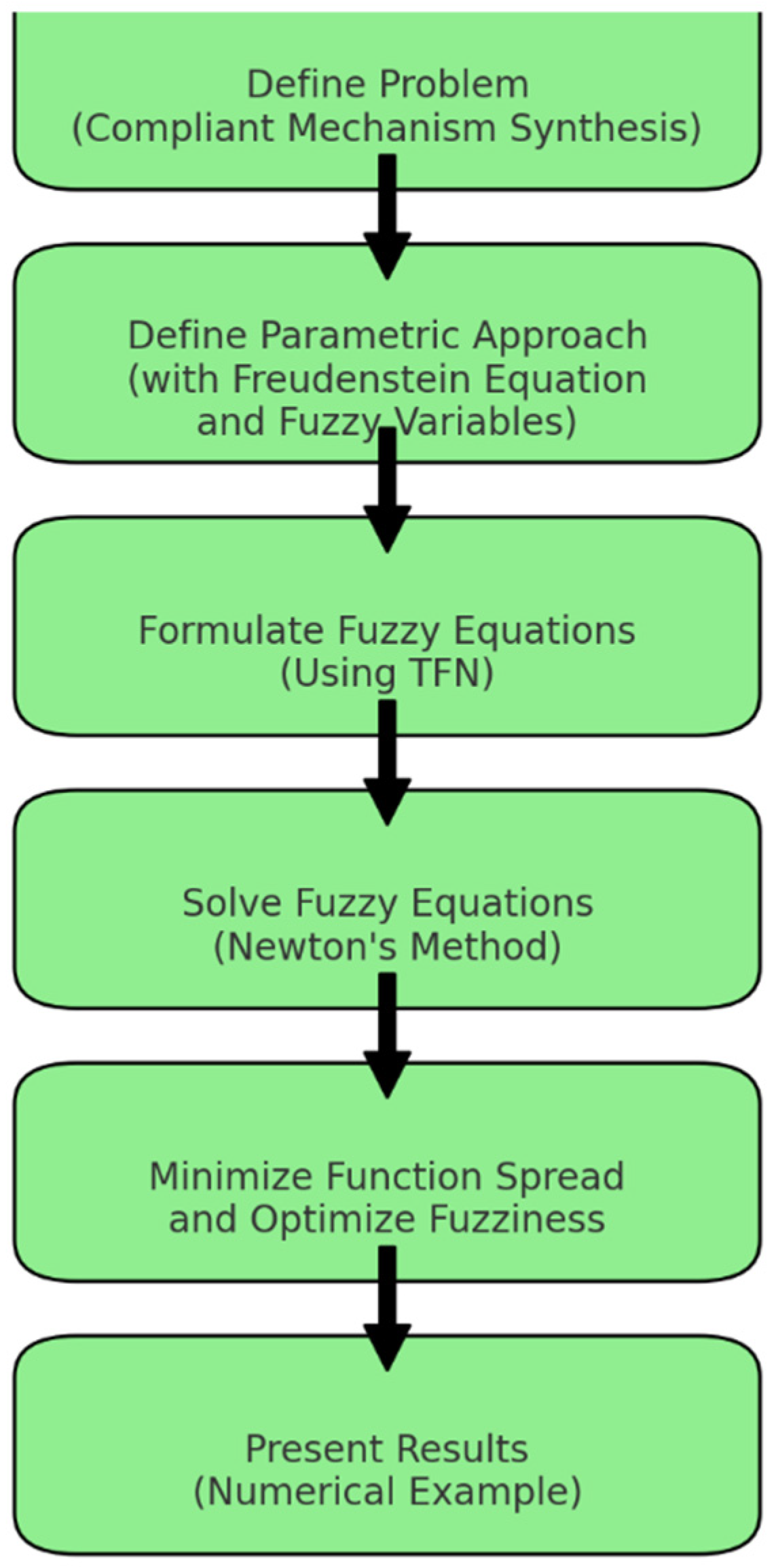 Mathematics 12 03170 g001