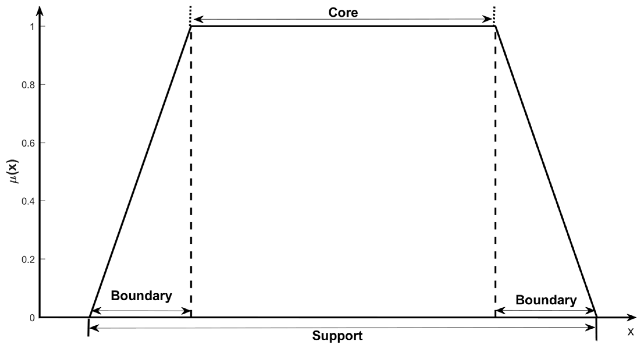 Mathematics 12 03170 g002