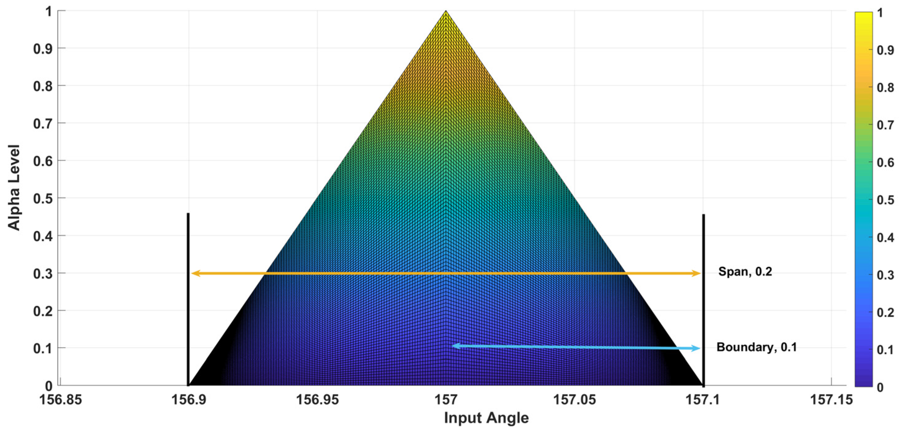 Mathematics 12 03170 g006