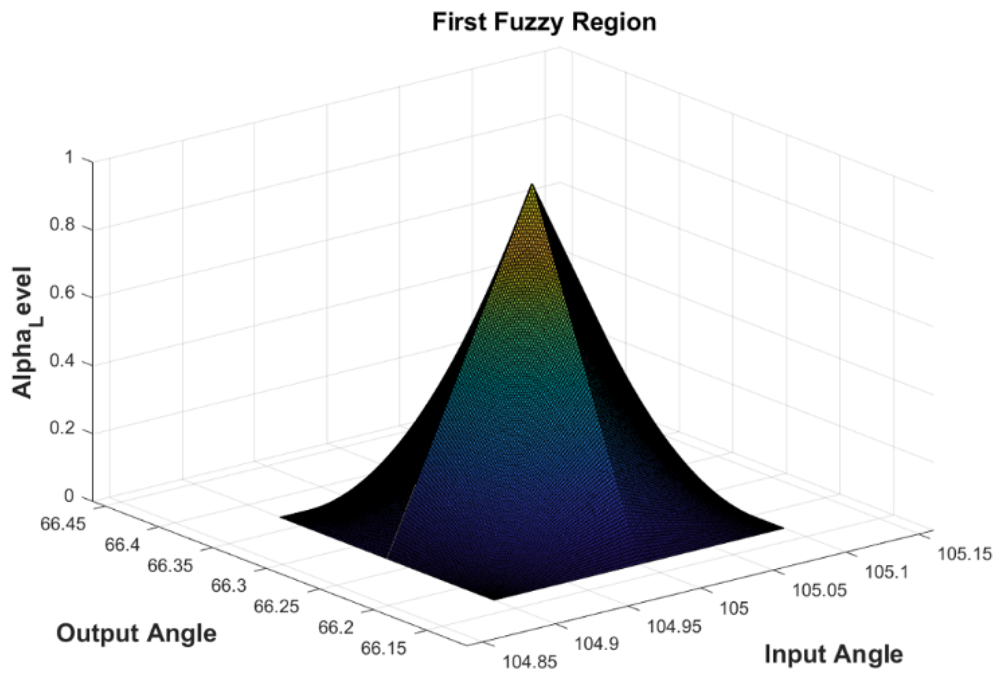 Mathematics 12 03170 g010