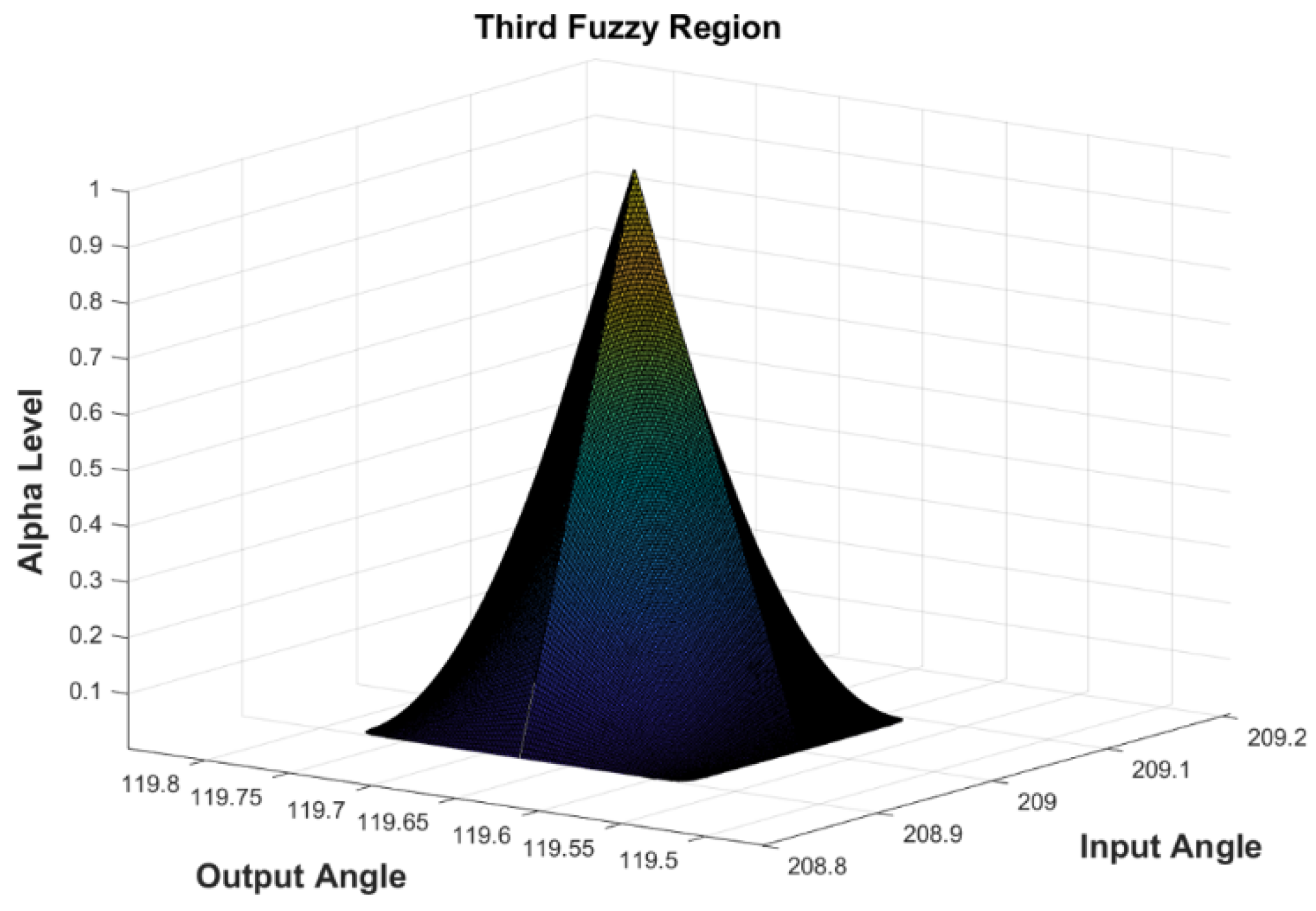 Mathematics 12 03170 g012