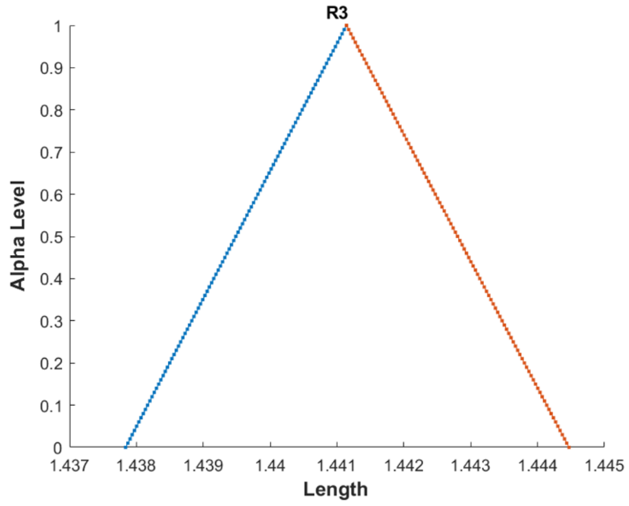 Mathematics 12 03170 g017