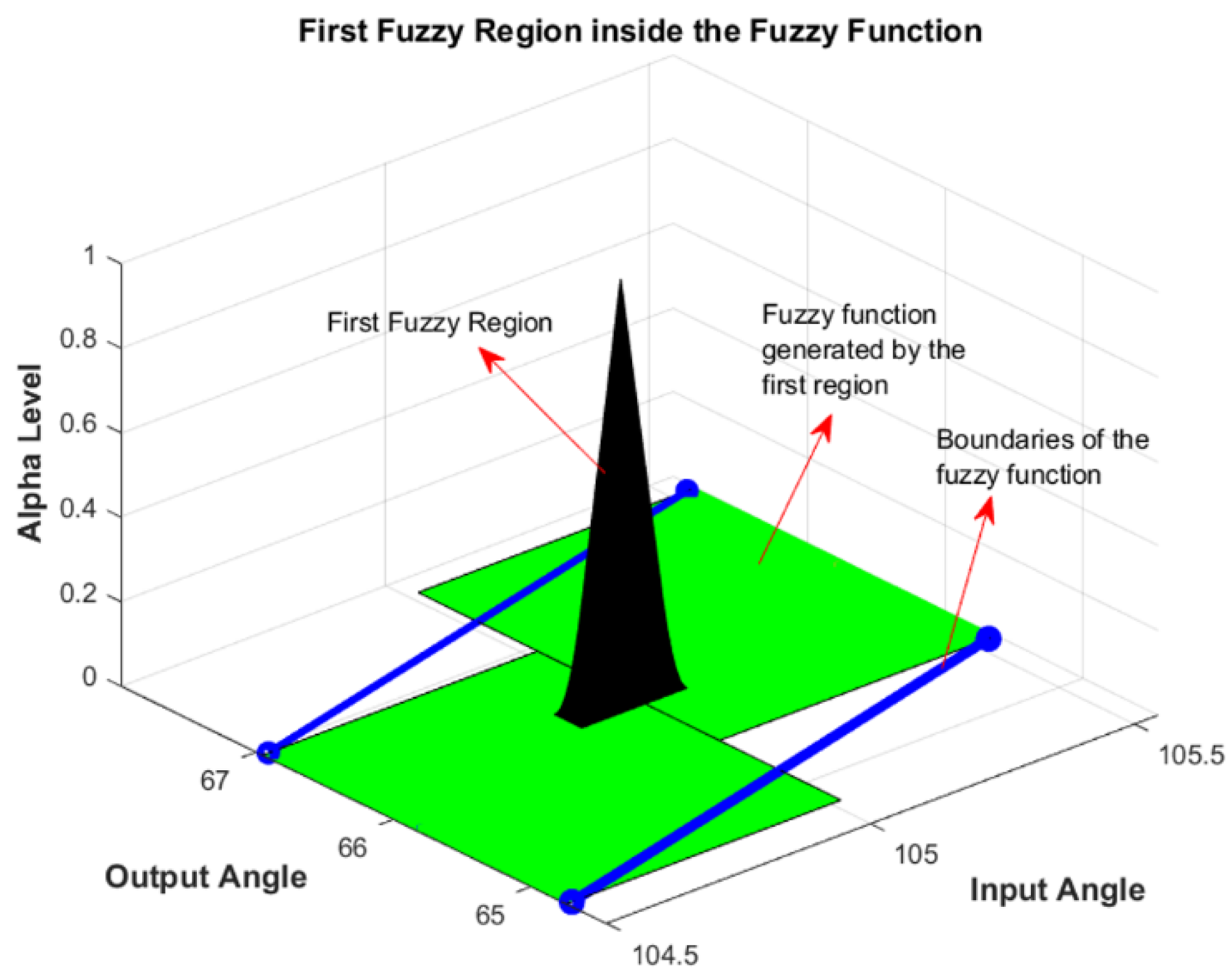 Mathematics 12 03170 g019