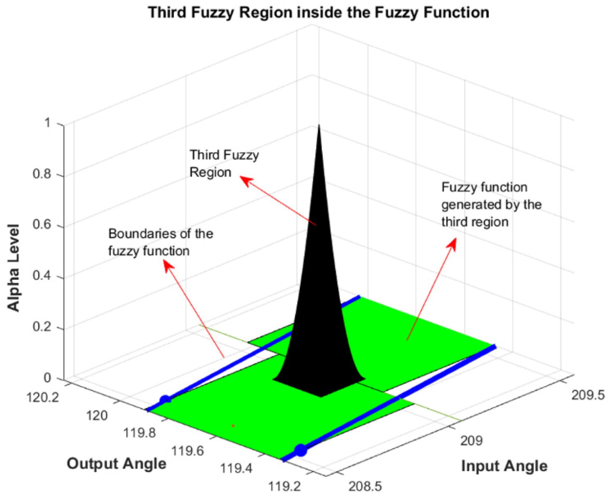 Mathematics 12 03170 g021