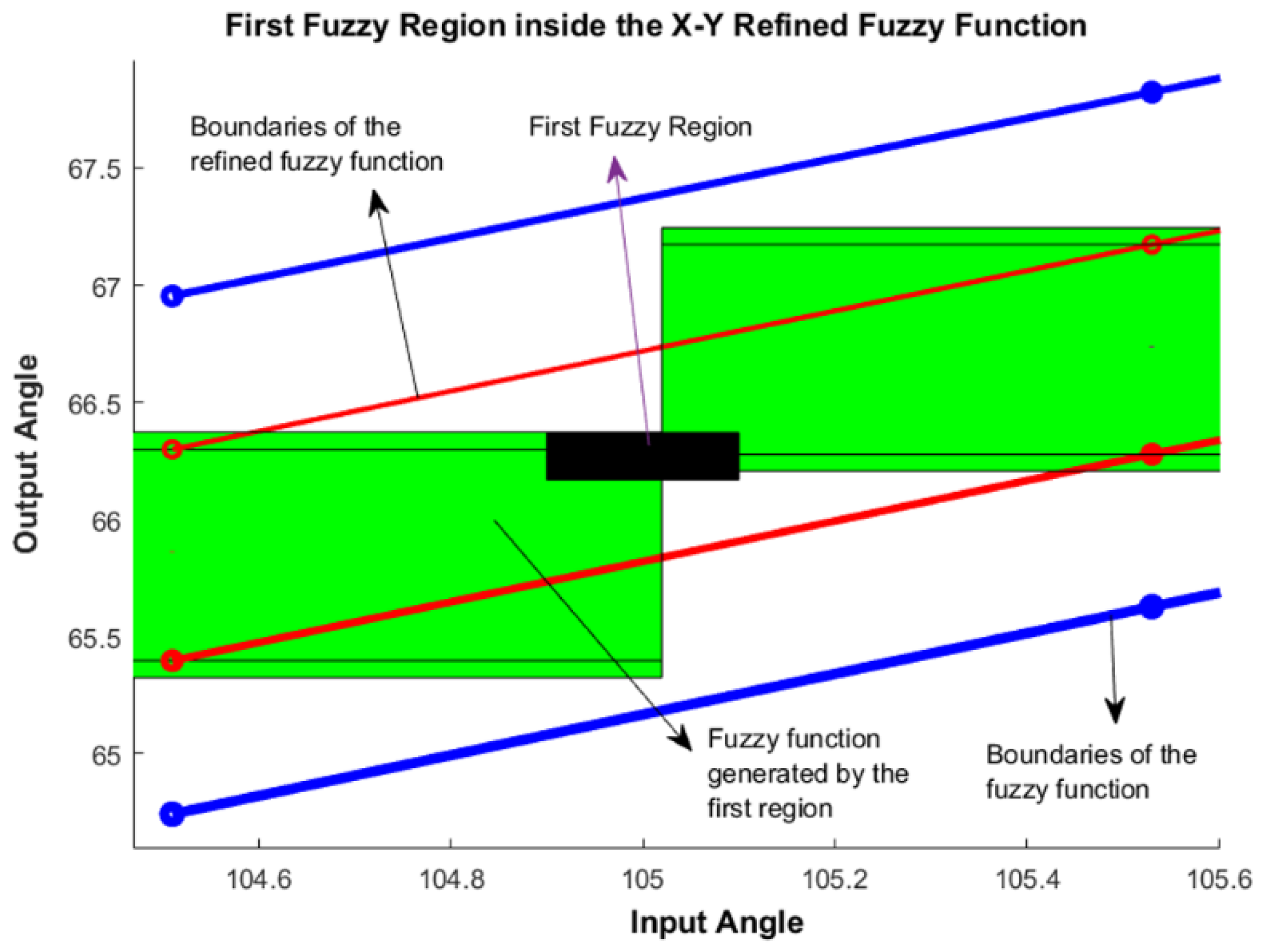 Mathematics 12 03170 g023