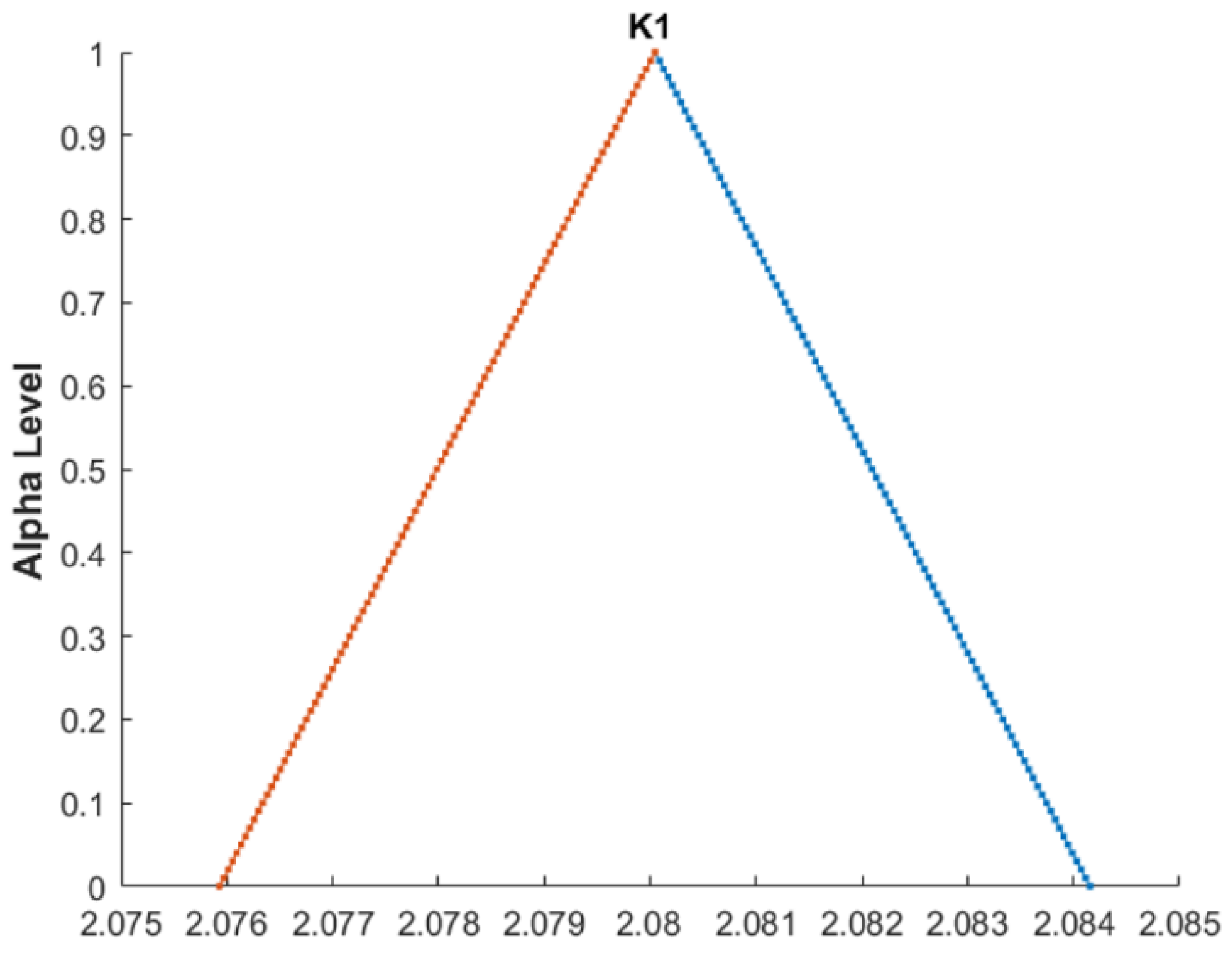Mathematics 12 03170 g030