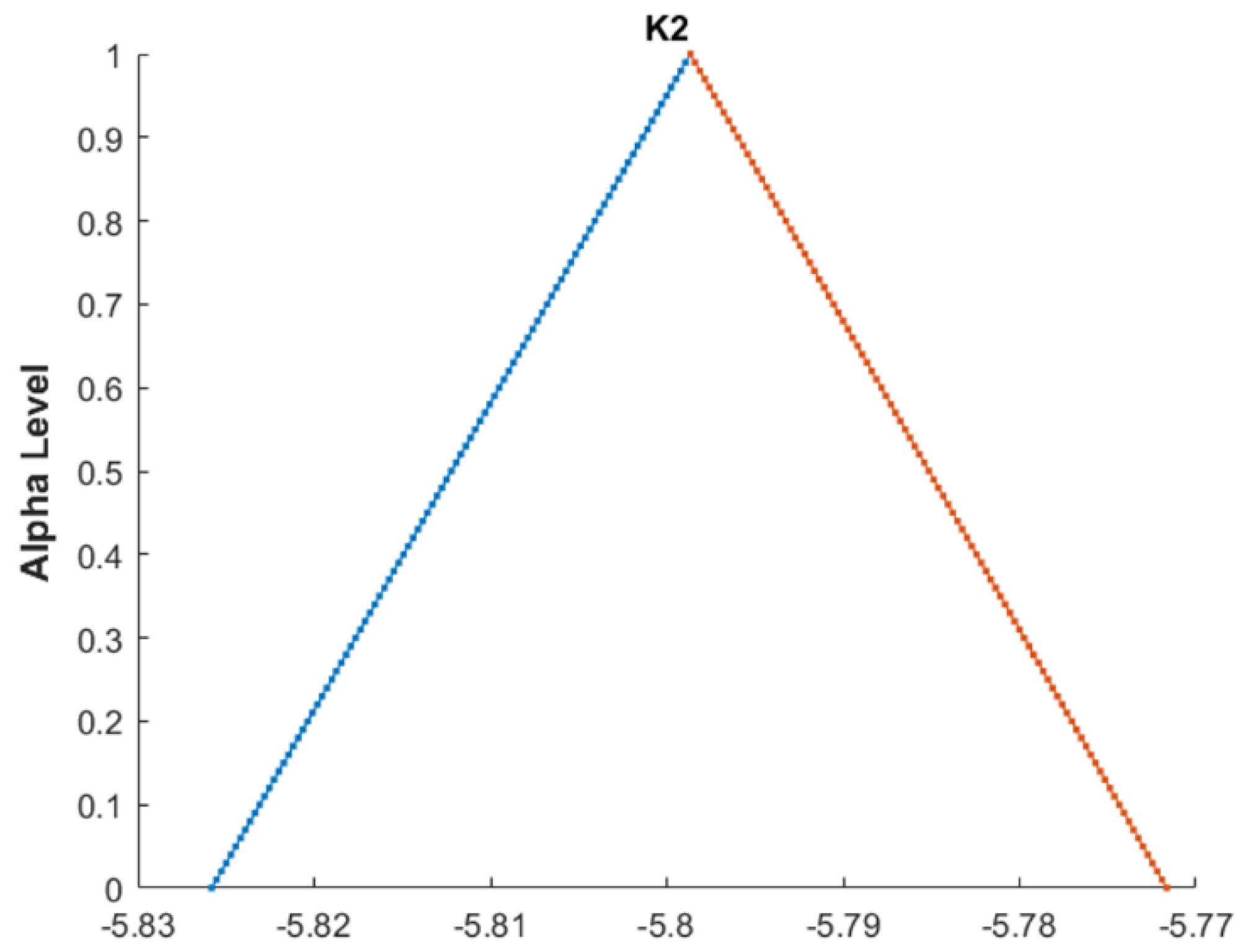 Mathematics 12 03170 g031