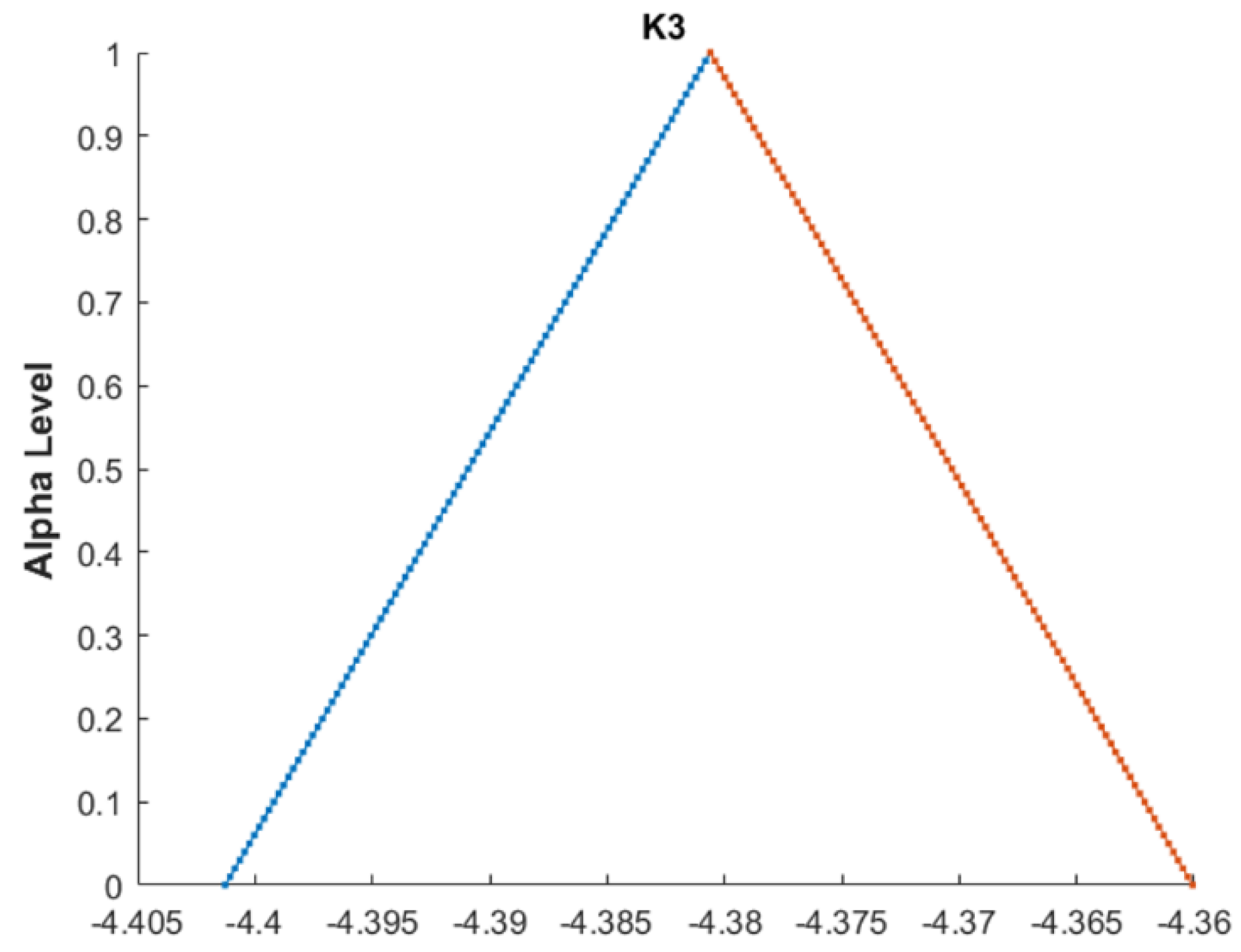 Mathematics 12 03170 g032