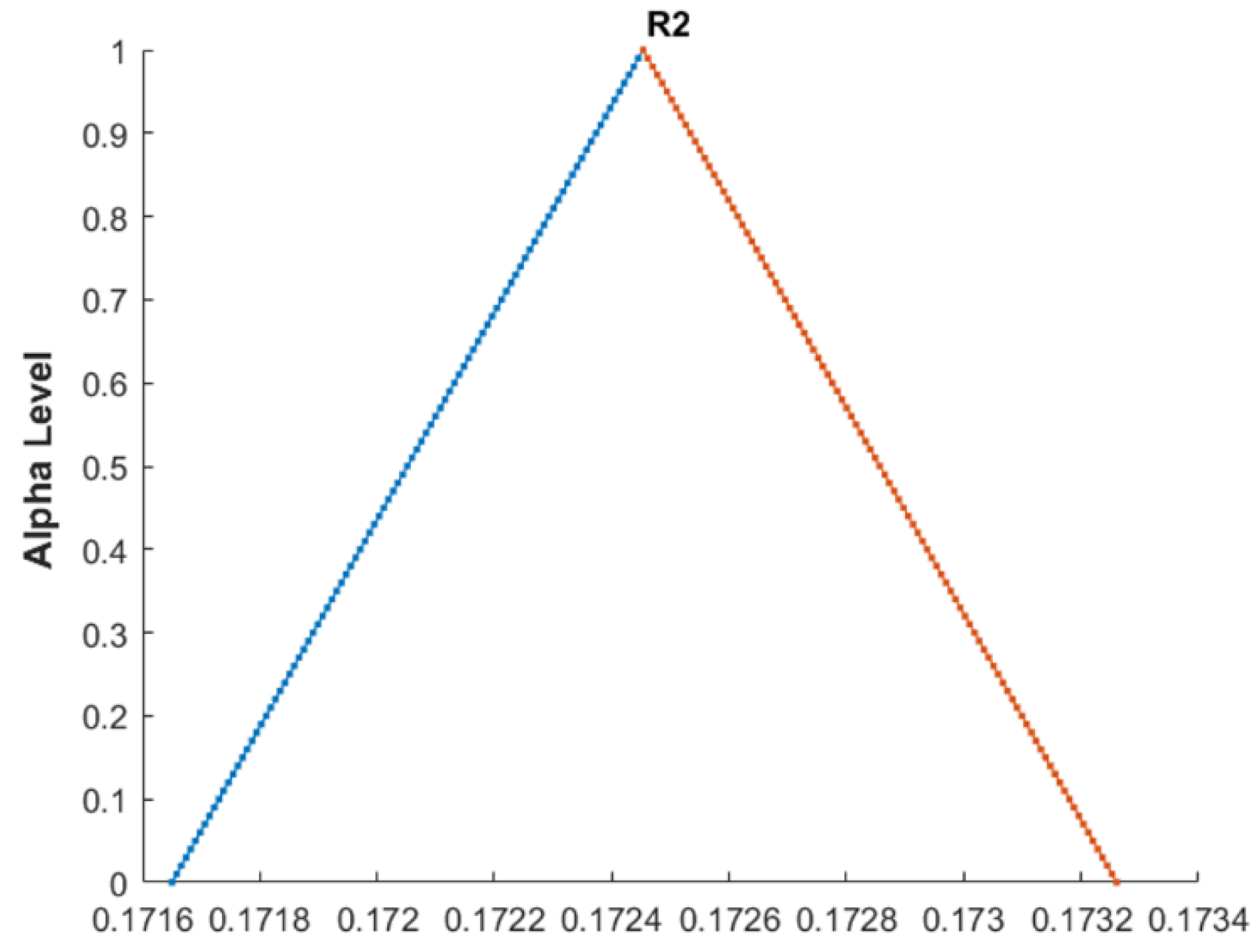 Mathematics 12 03170 g033