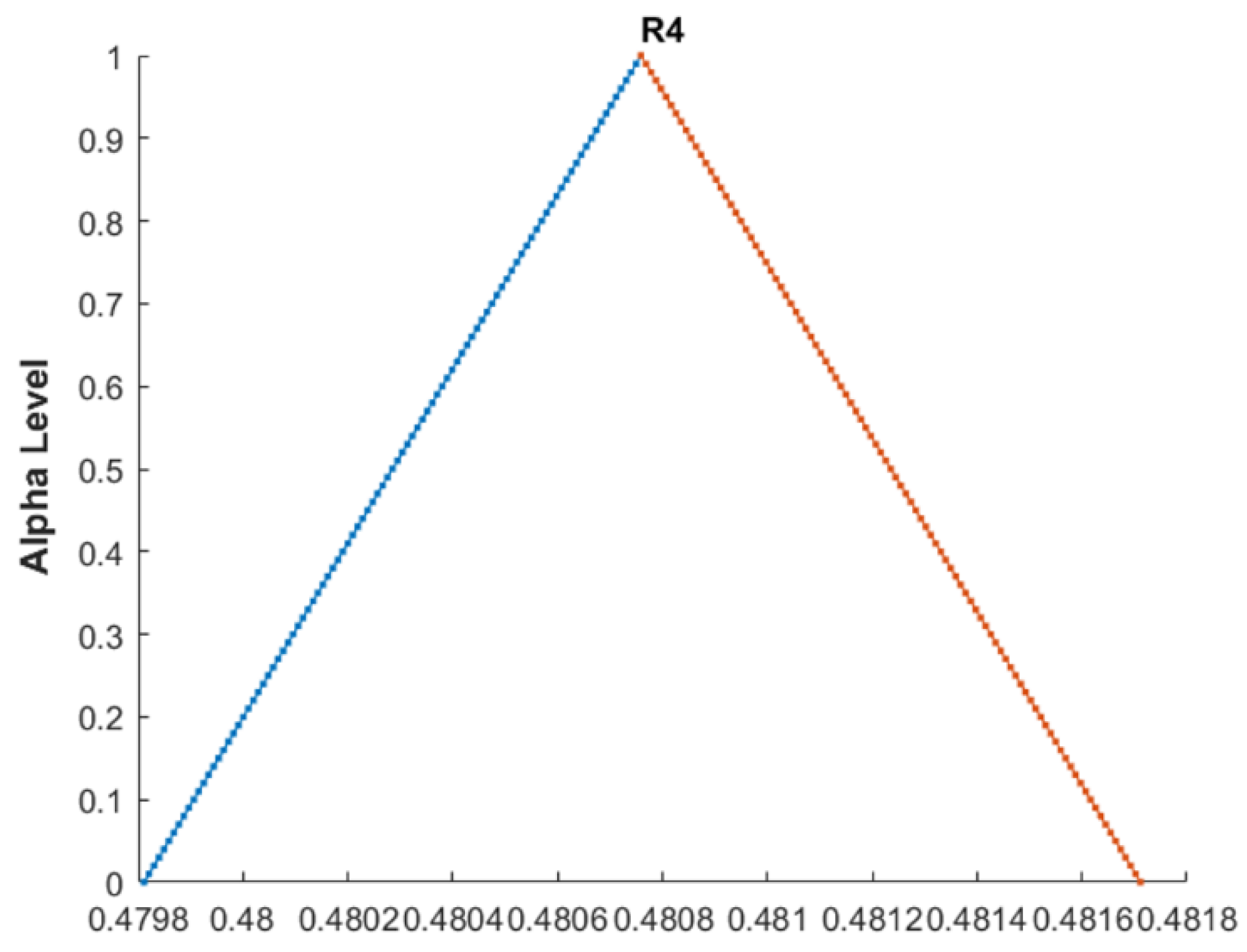 Mathematics 12 03170 g035