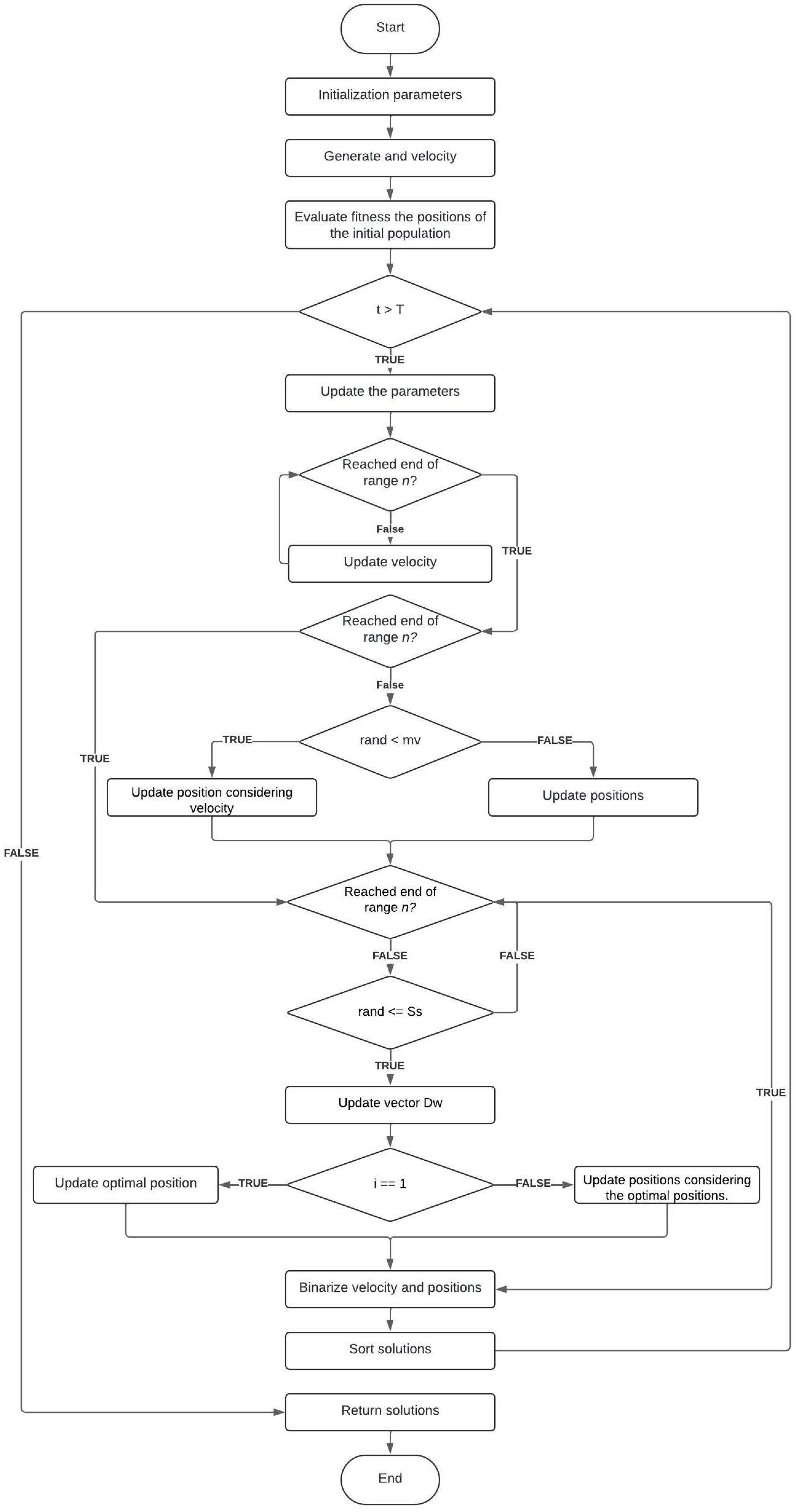 Mathematics 12 03171 g006