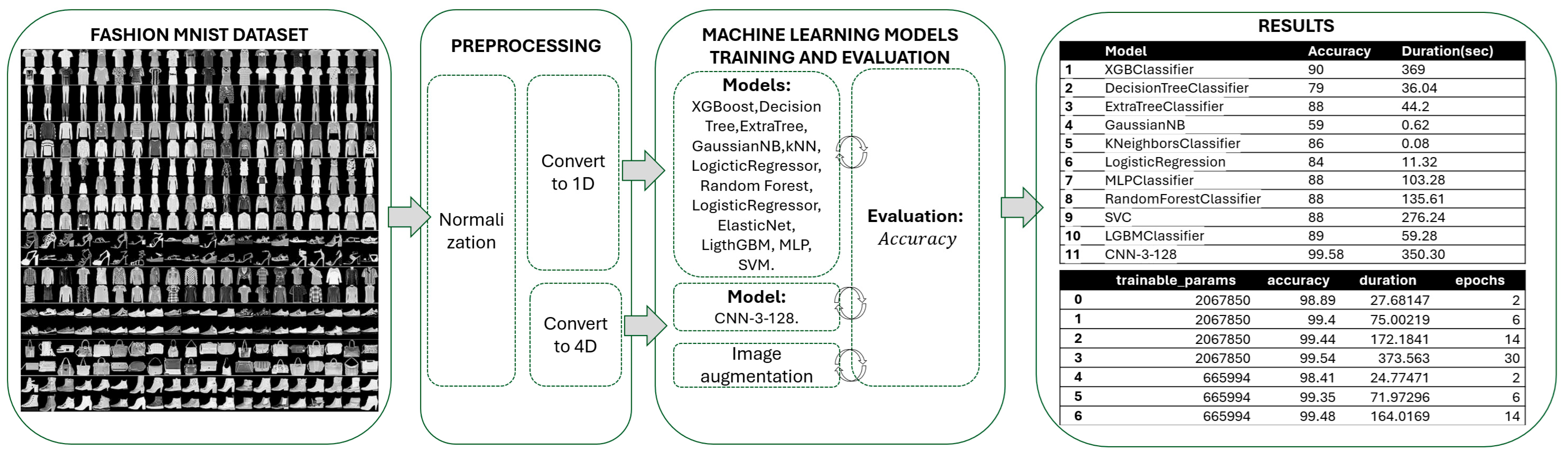 Mathematics 12 03174 g002