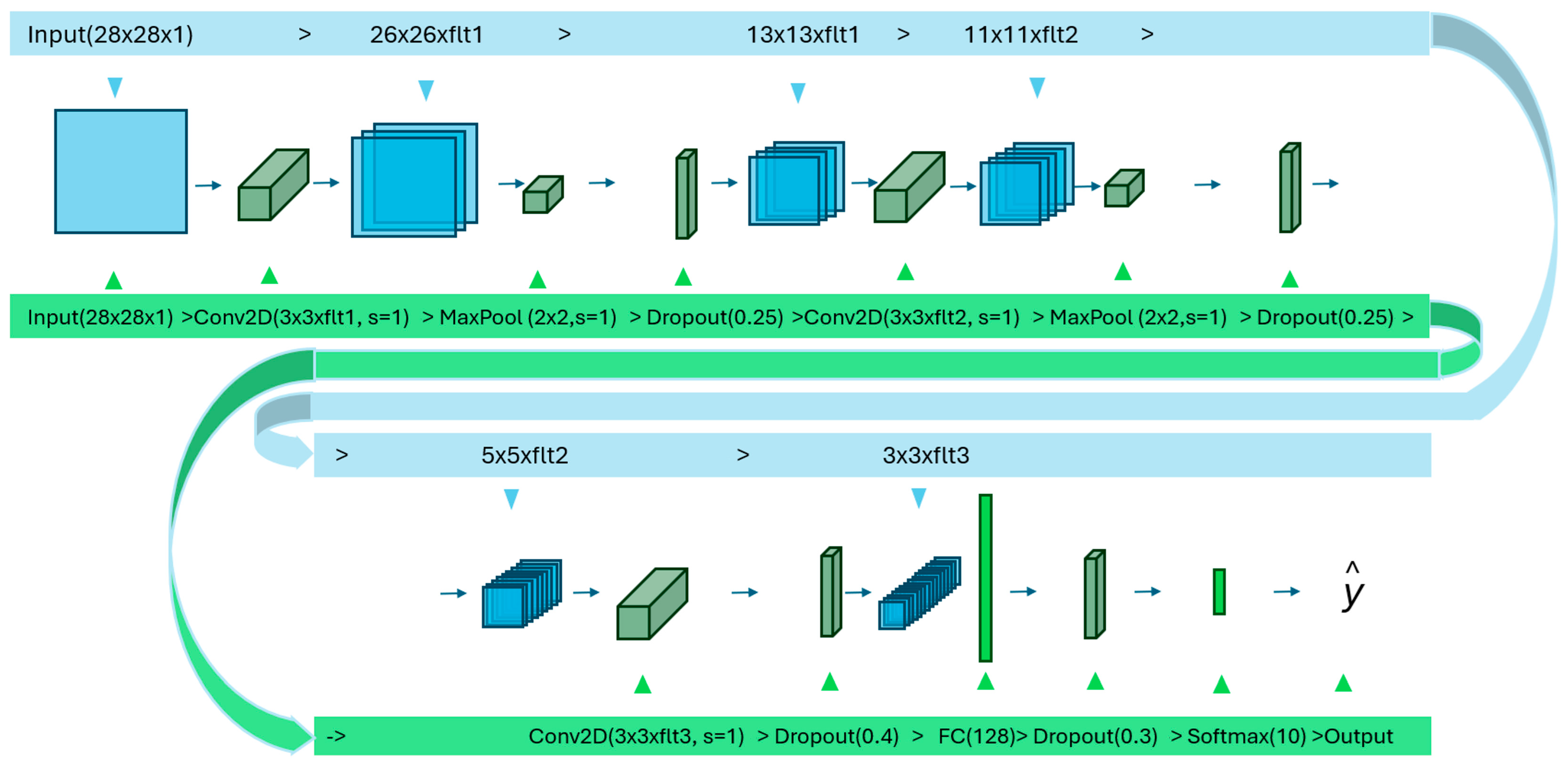 Mathematics 12 03174 g003