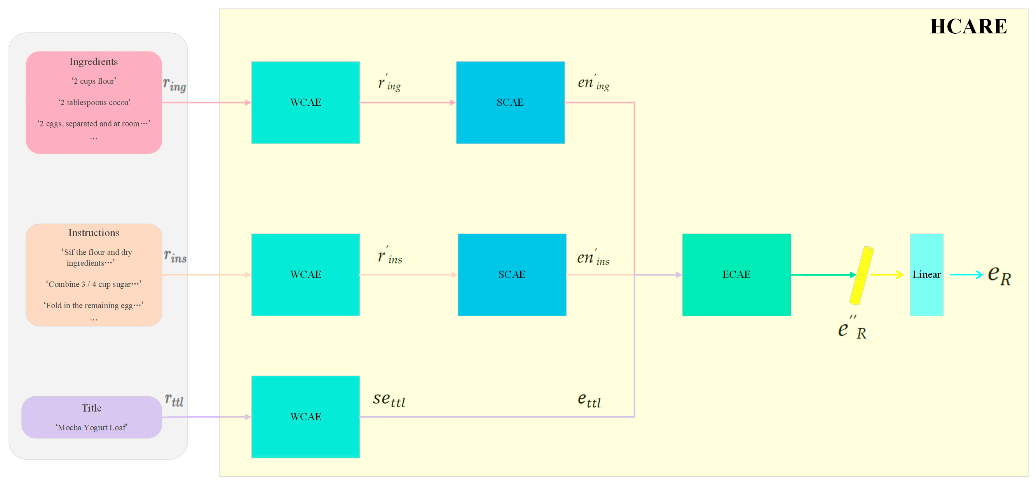 Mathematics 12 03181 g005