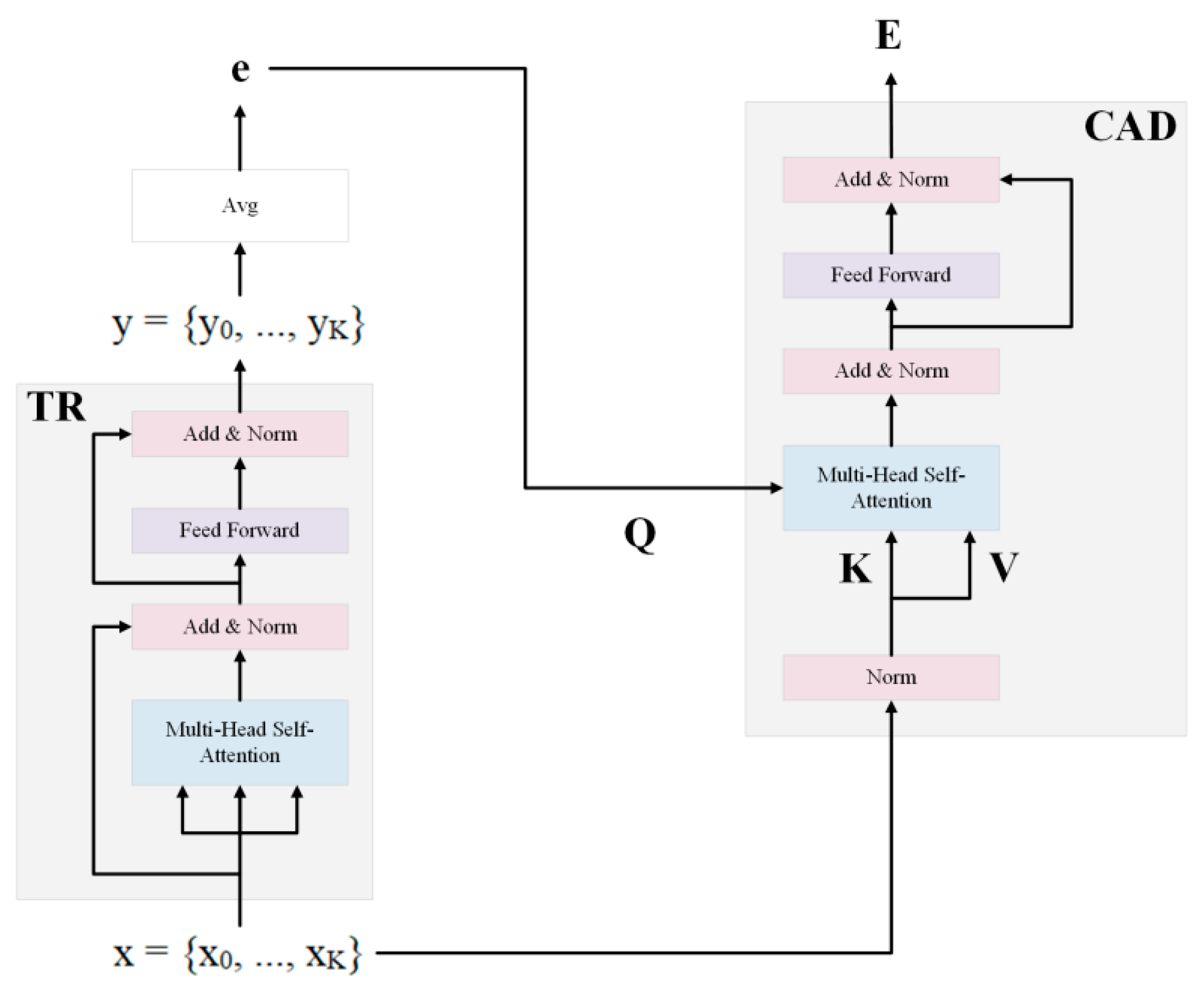 Mathematics 12 03181 g006