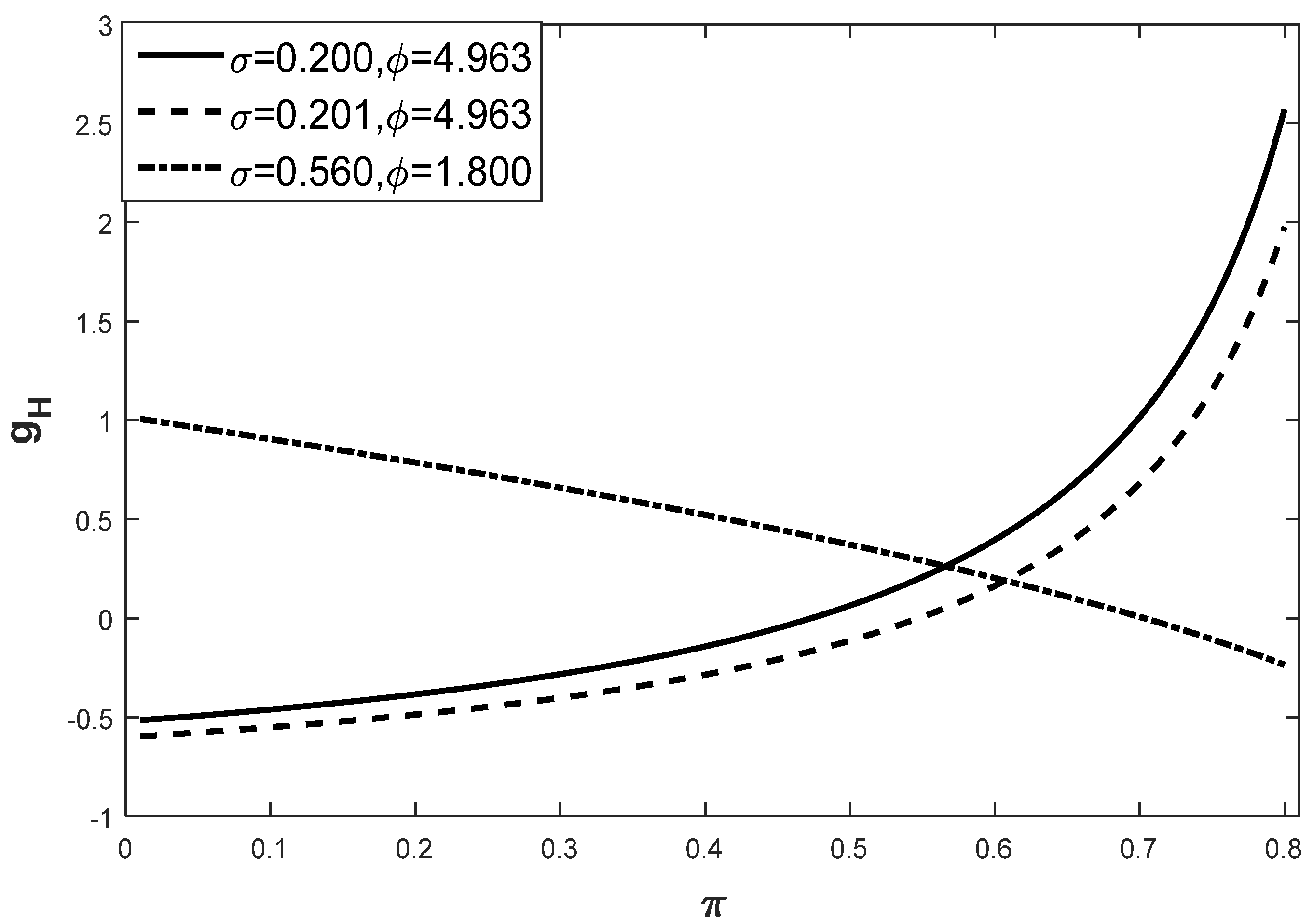 Mathematics 12 03184 g002