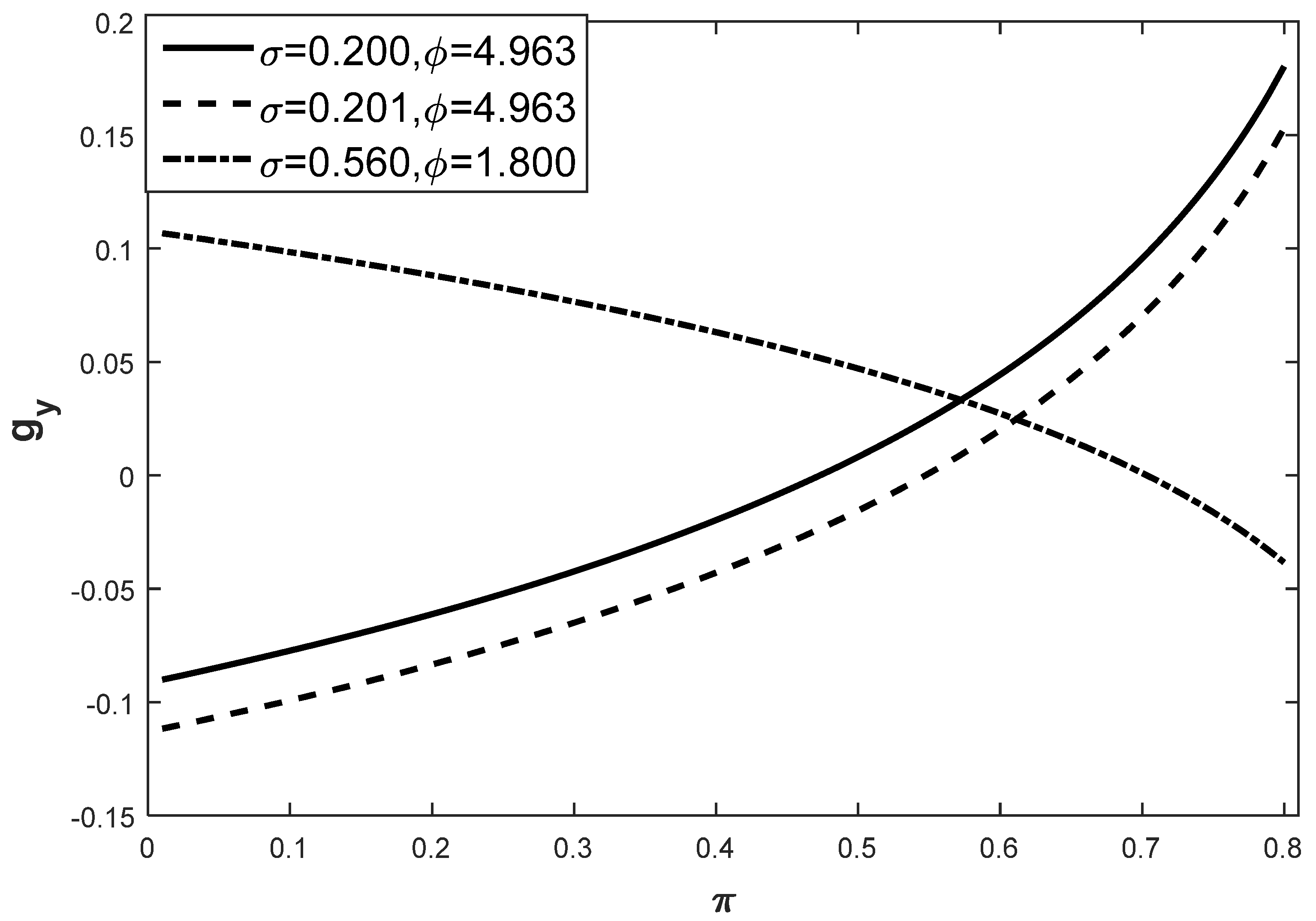 Mathematics 12 03184 g003