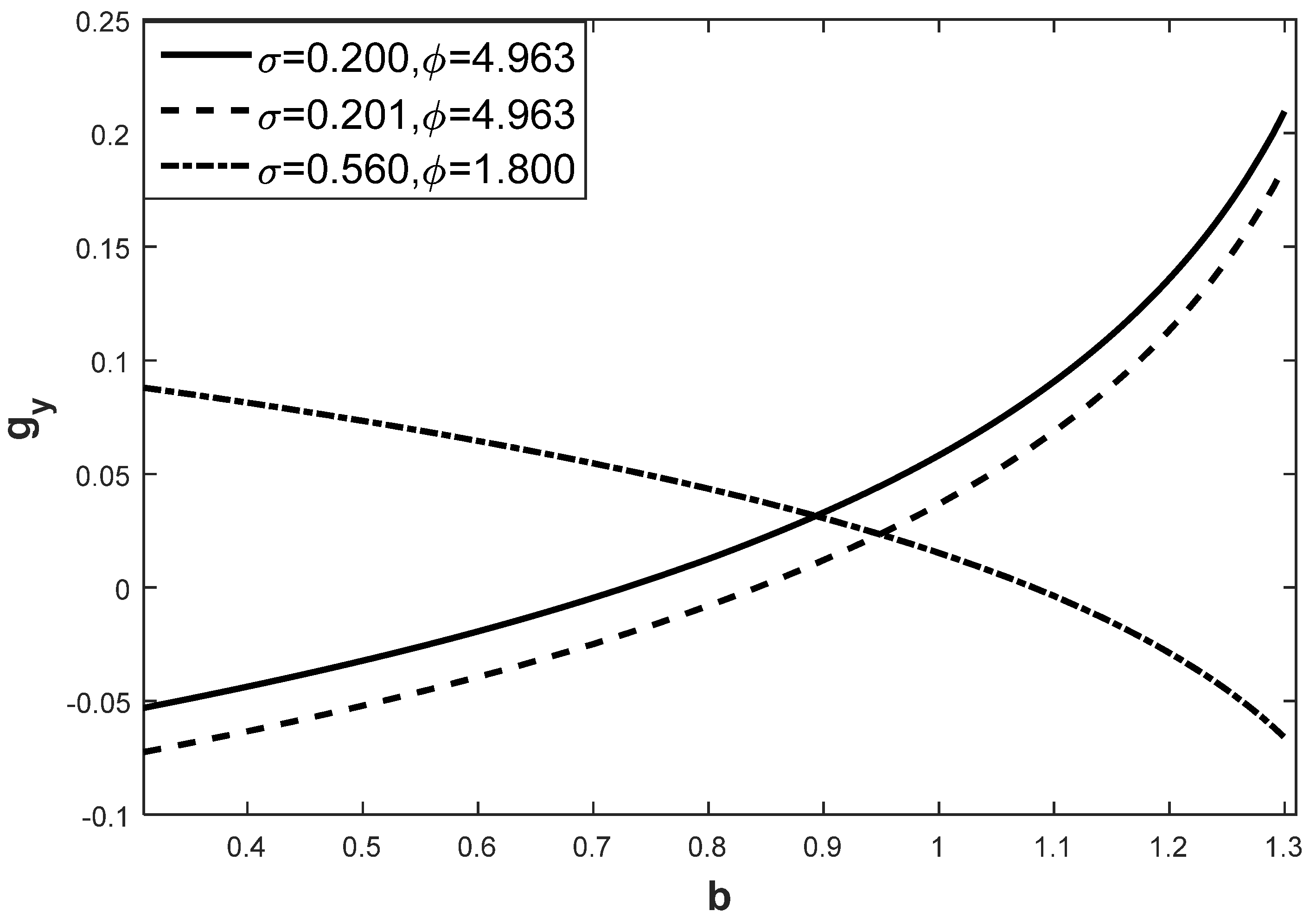 Mathematics 12 03184 g006