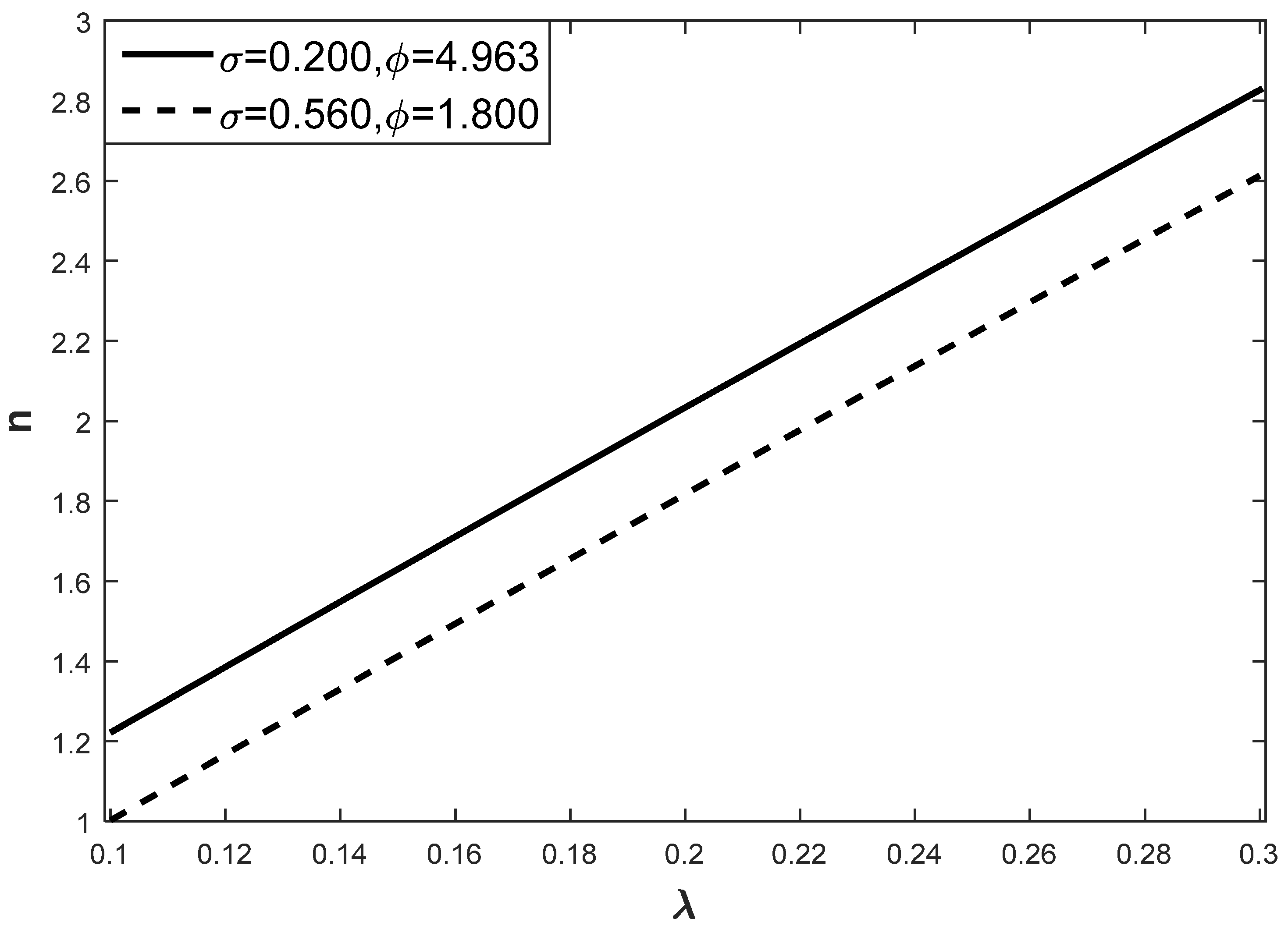 Mathematics 12 03184 g007