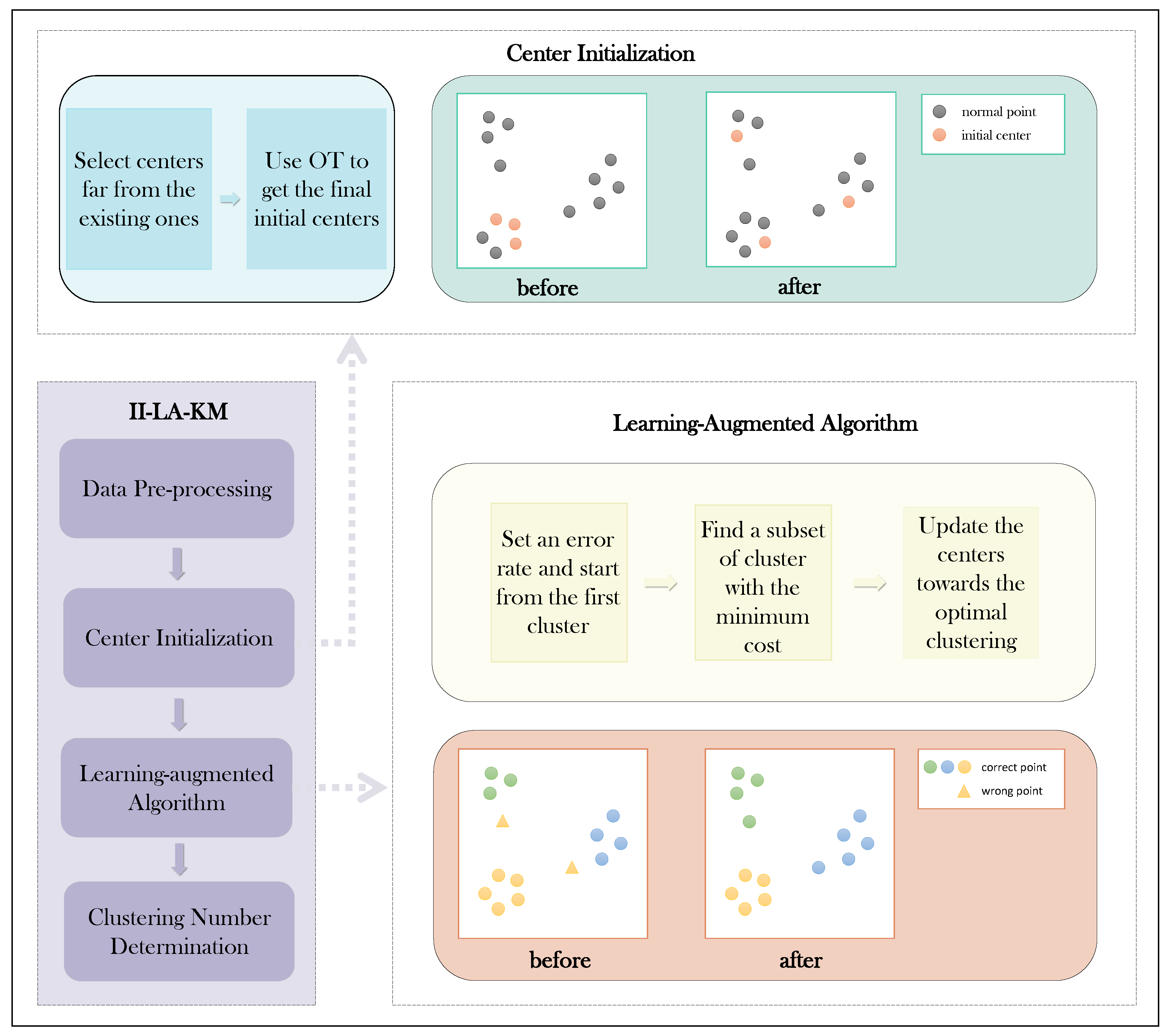 Mathematics 12 03195 g002
