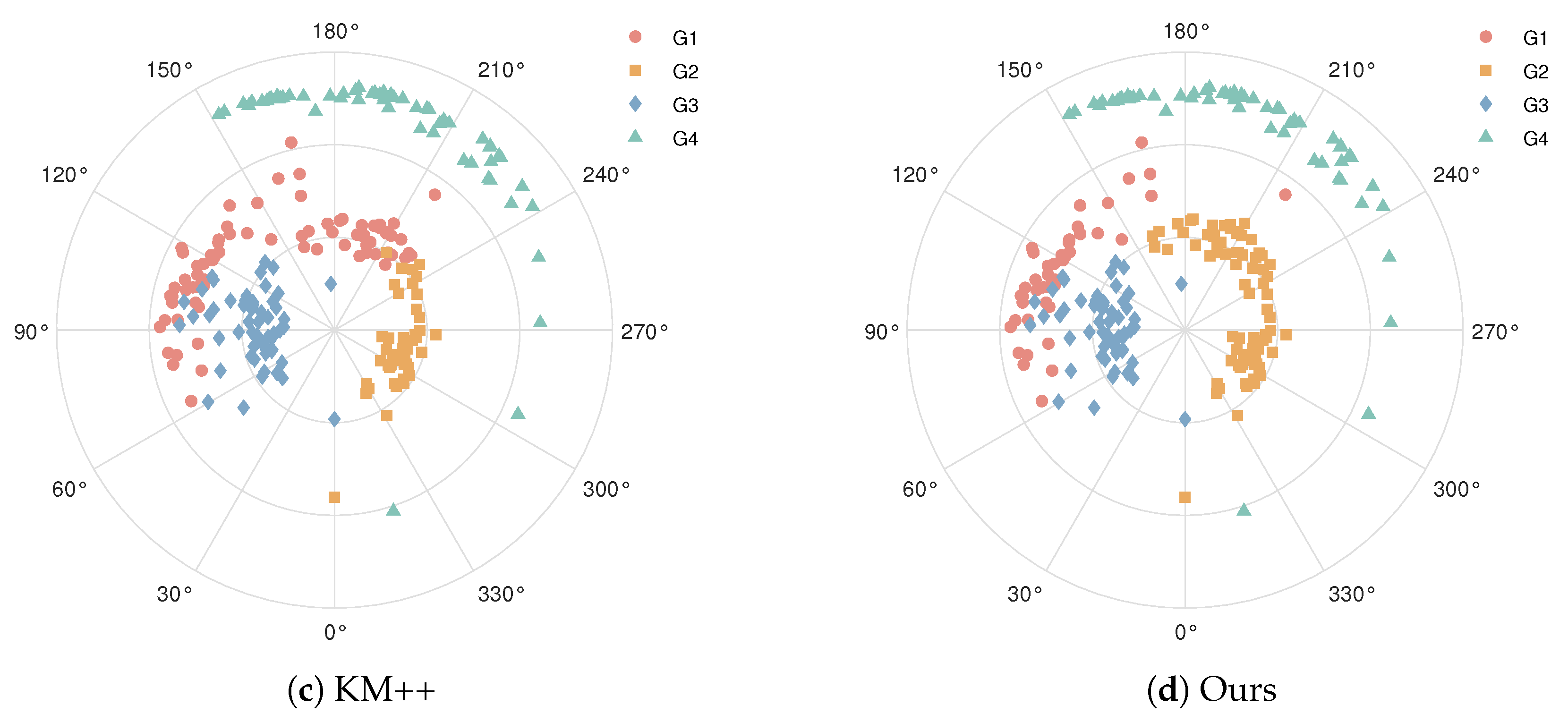 Mathematics 12 03195 g004b