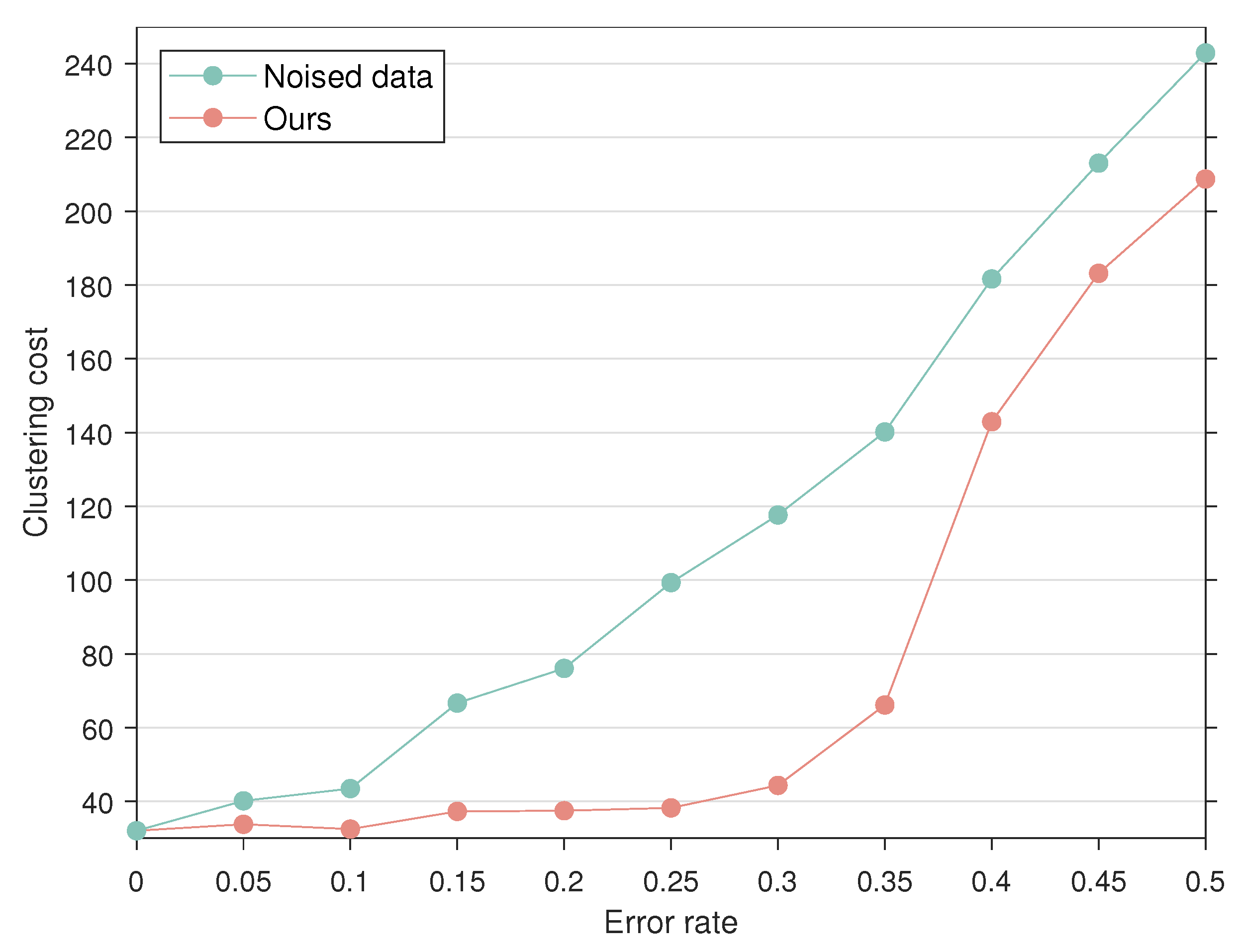 Mathematics 12 03195 g005