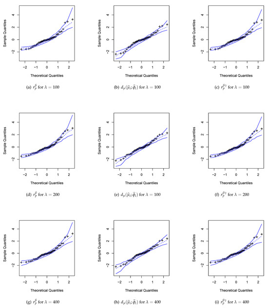 New Statistical Residuals for Regression Models in the Exponential ...