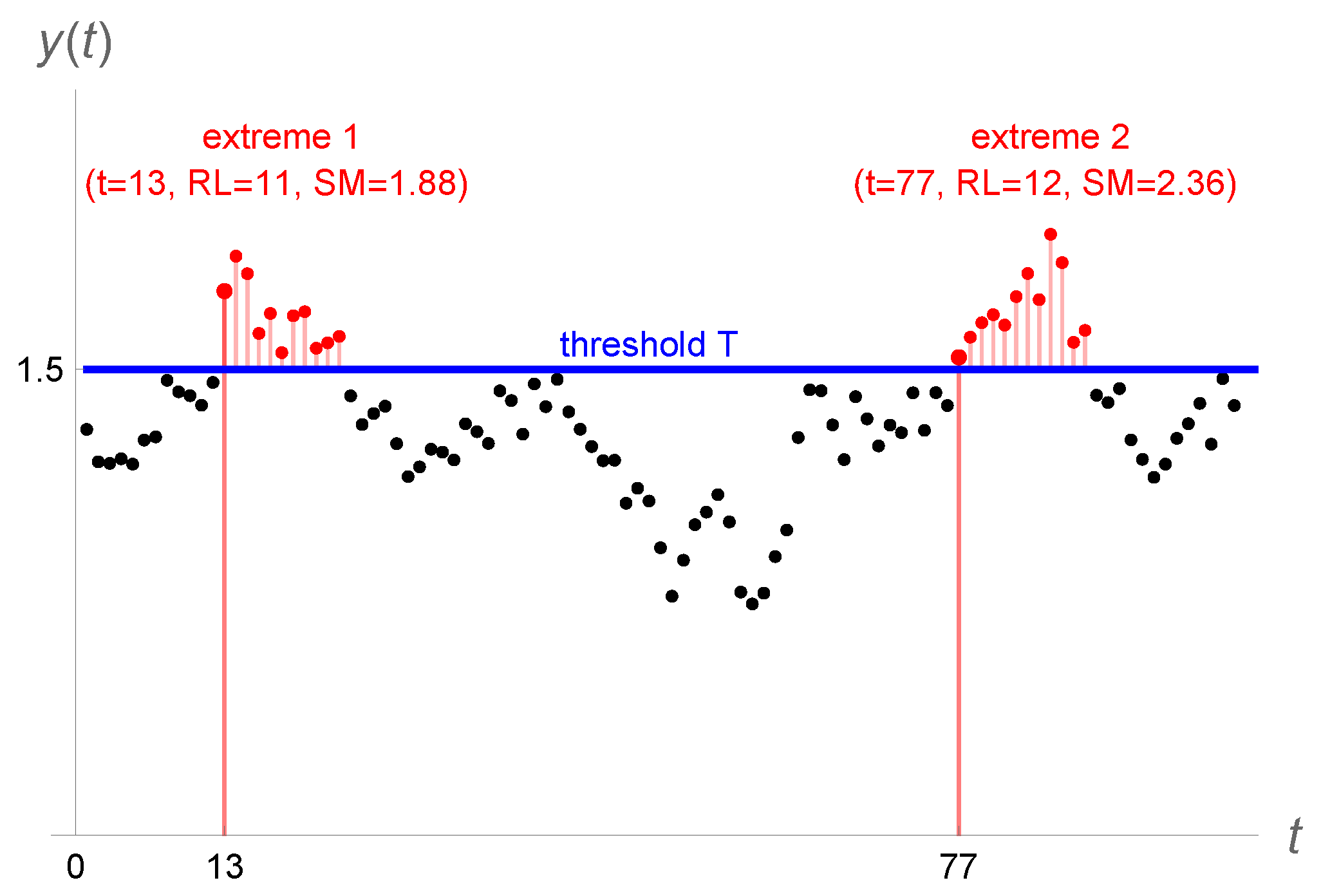 Mathematics 12 03197 g002 Mathematics 12 03197 g002
