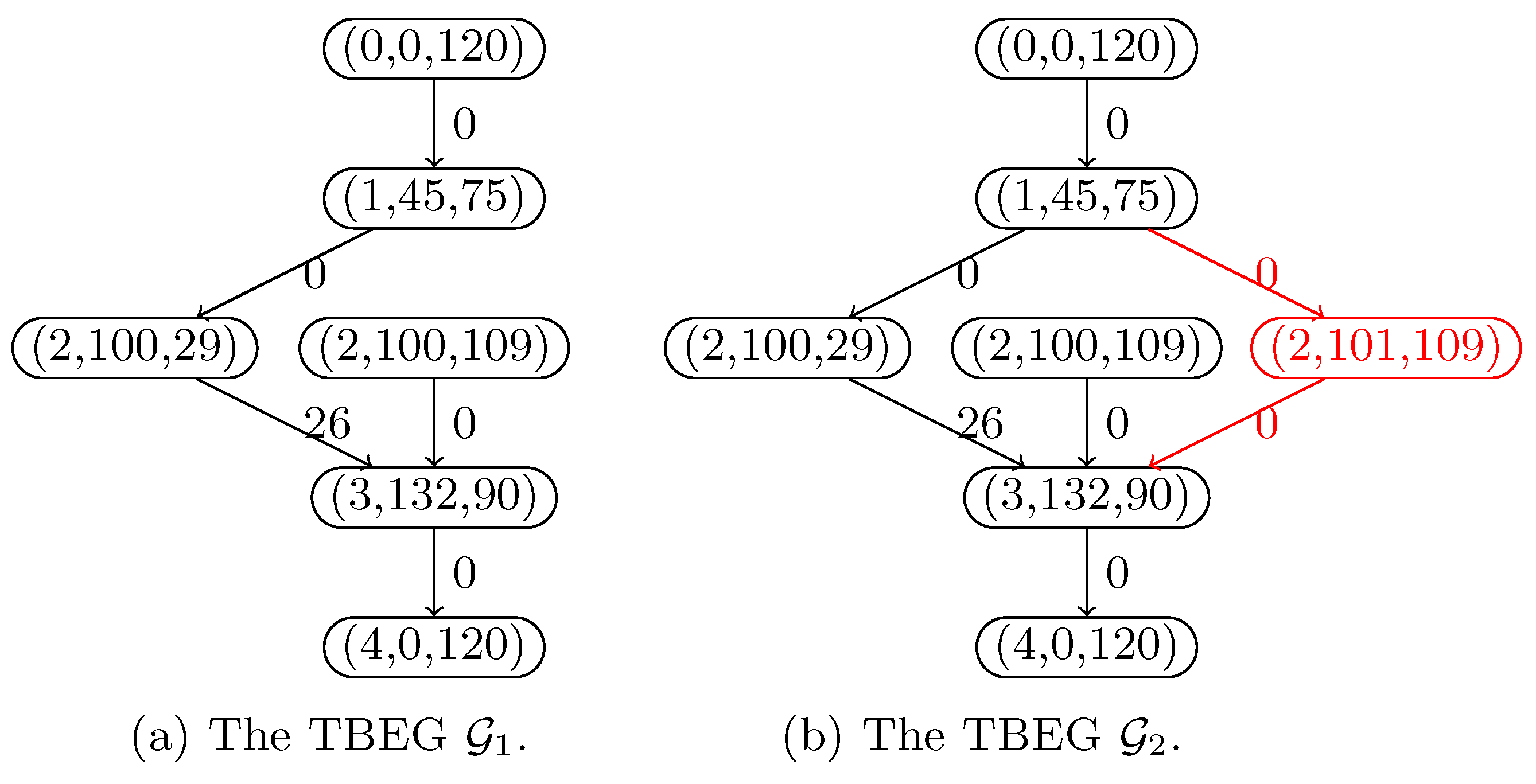 Mathematics 12 03201 g003