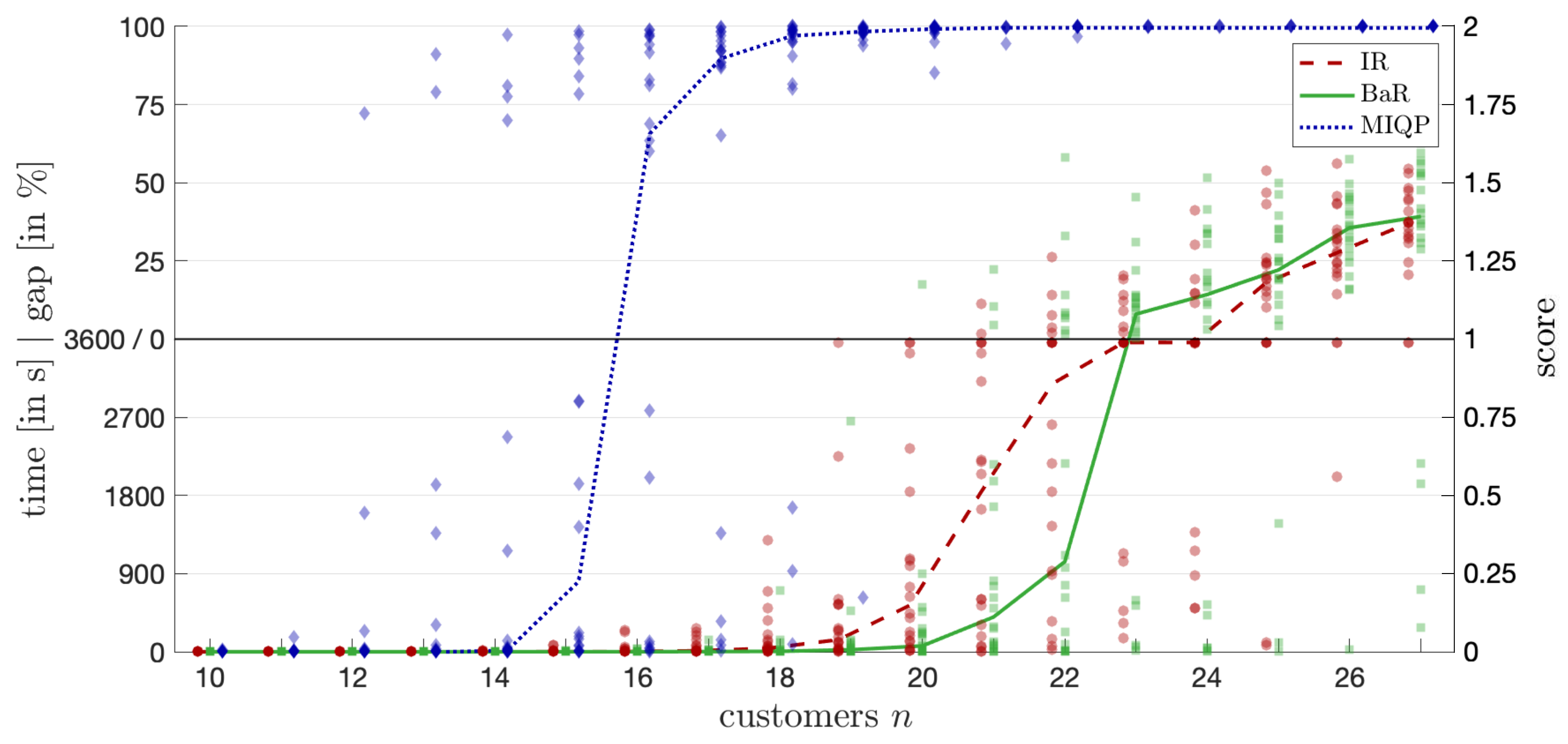 Mathematics 12 03201 g005
