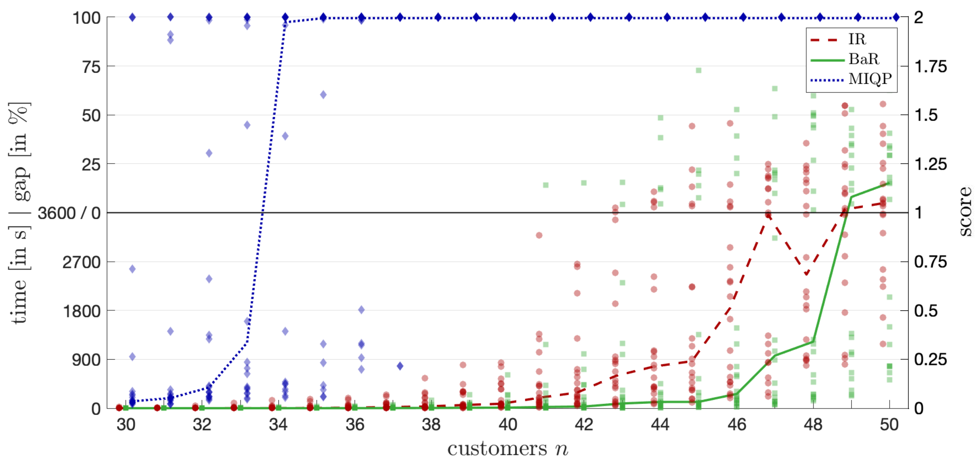 Mathematics 12 03201 g006