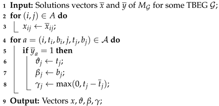 Mathematics 12 03201 i001