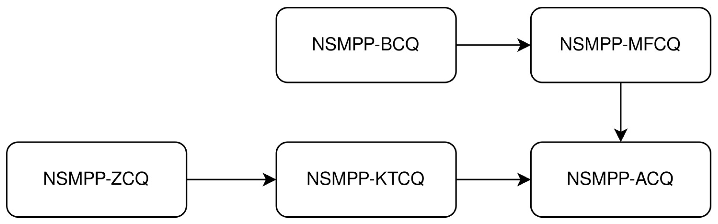 Mathematics 12 03202 g001