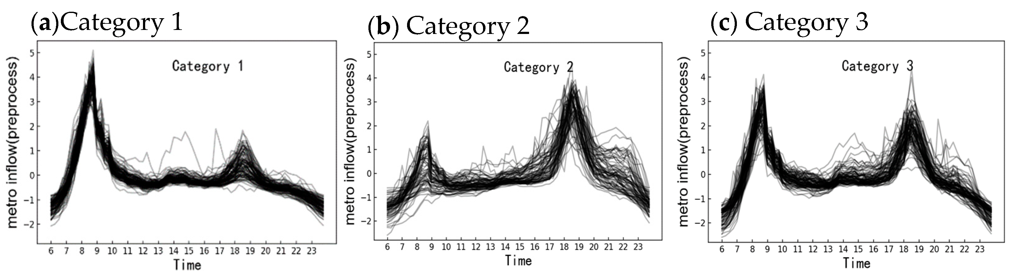 Mathematics 12 03204 g004