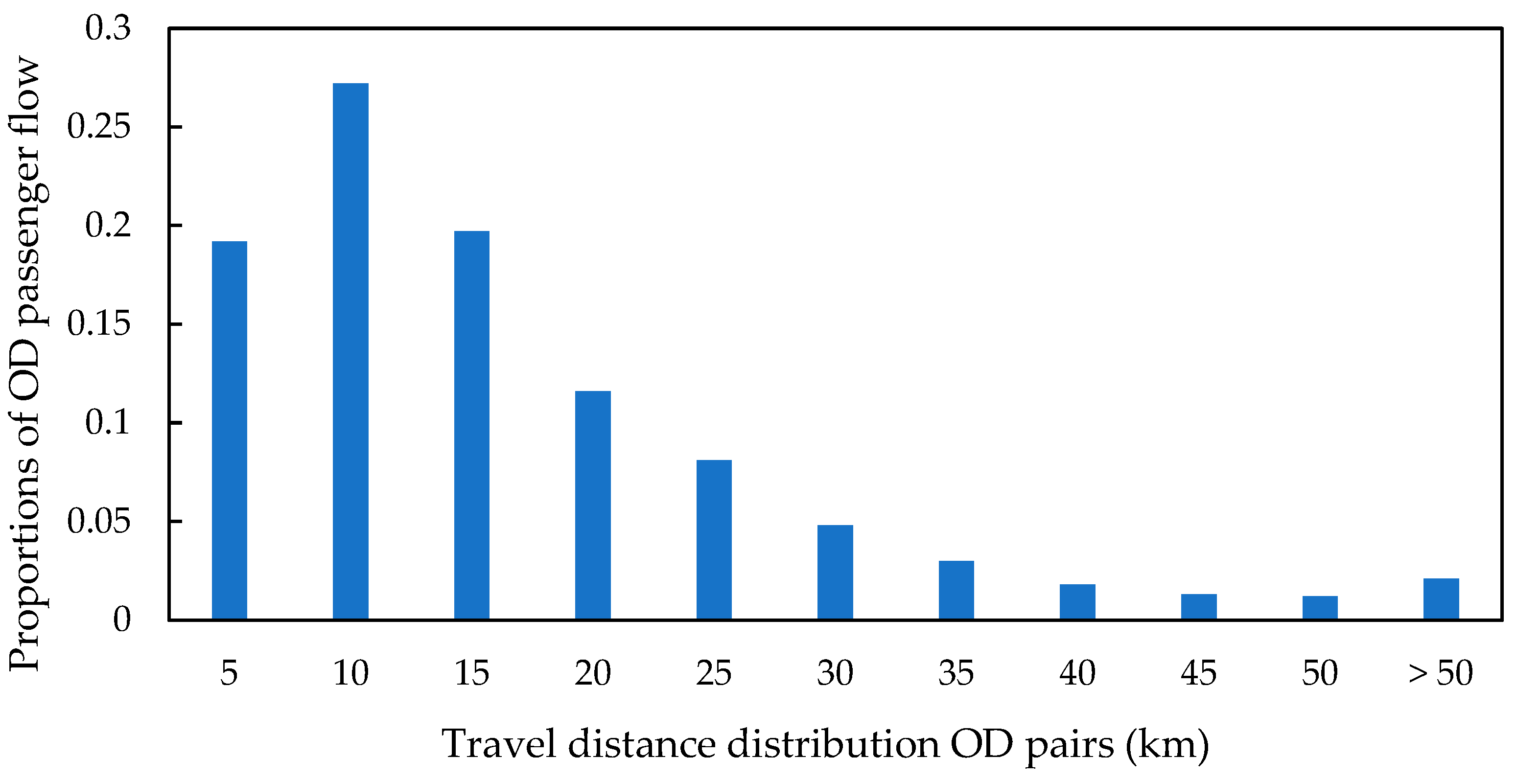 Mathematics 12 03204 g007
