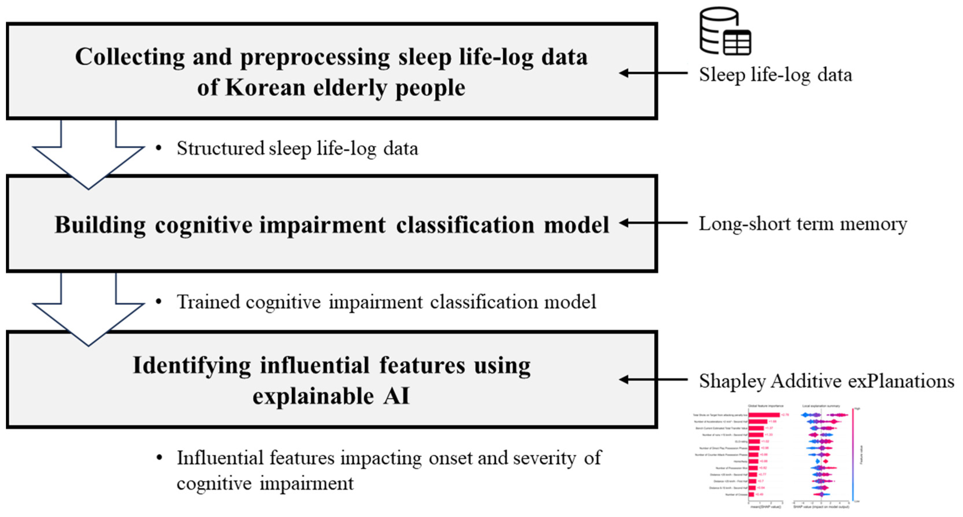 Mathematics 12 03208 g003