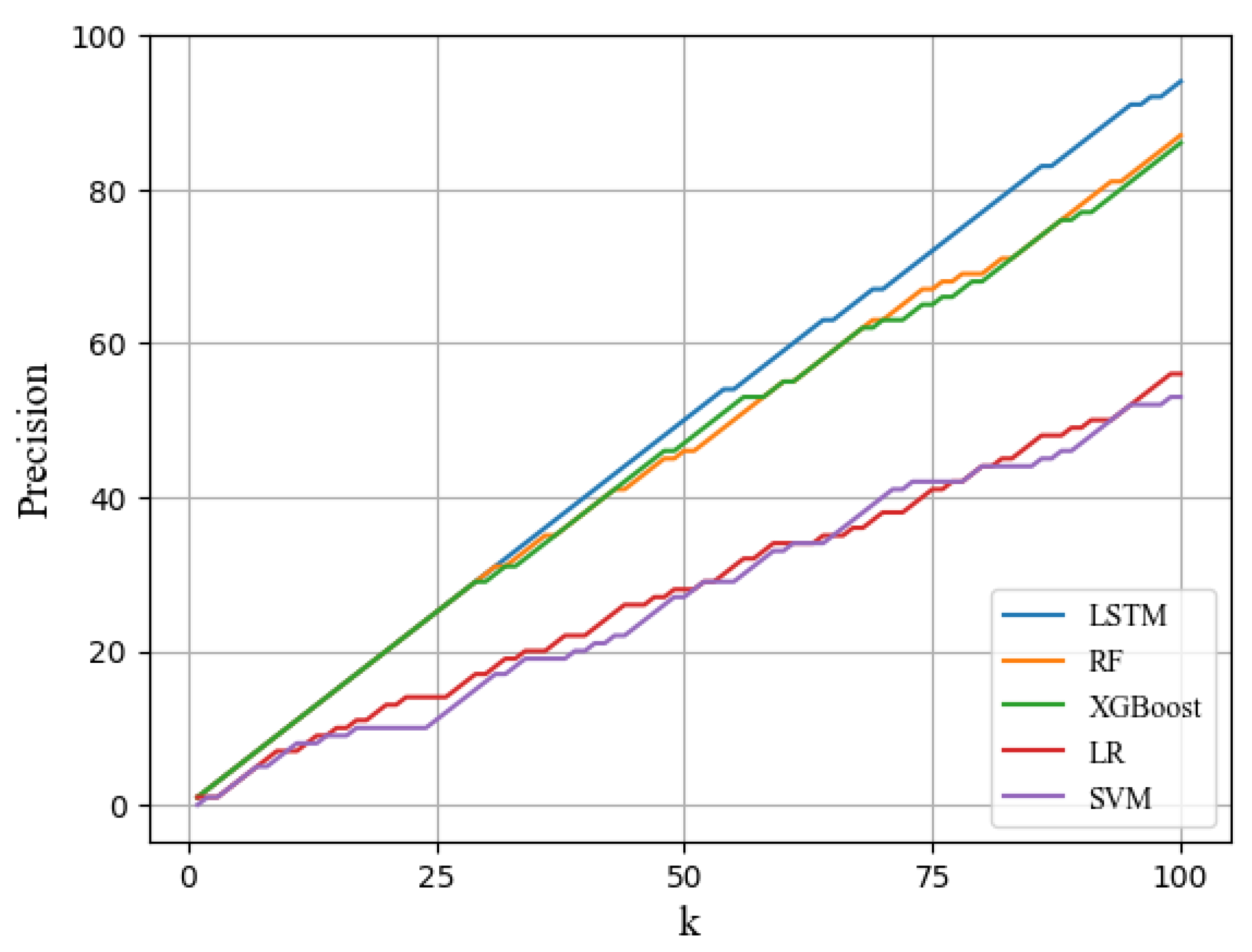Mathematics 12 03208 g005