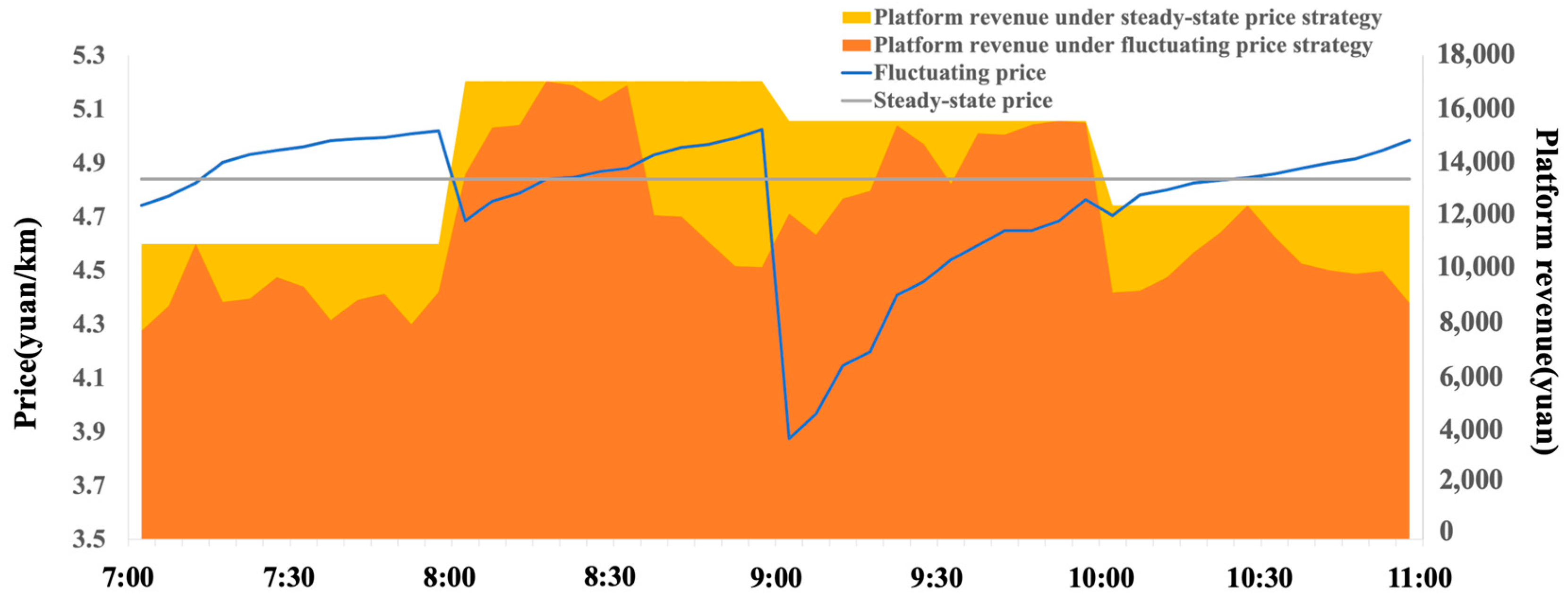 Mathematics 12 03210 g004