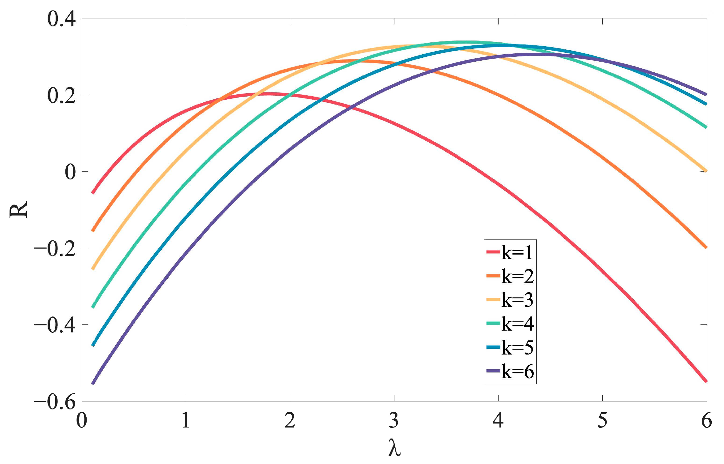 Mathematics 12 03210 g006