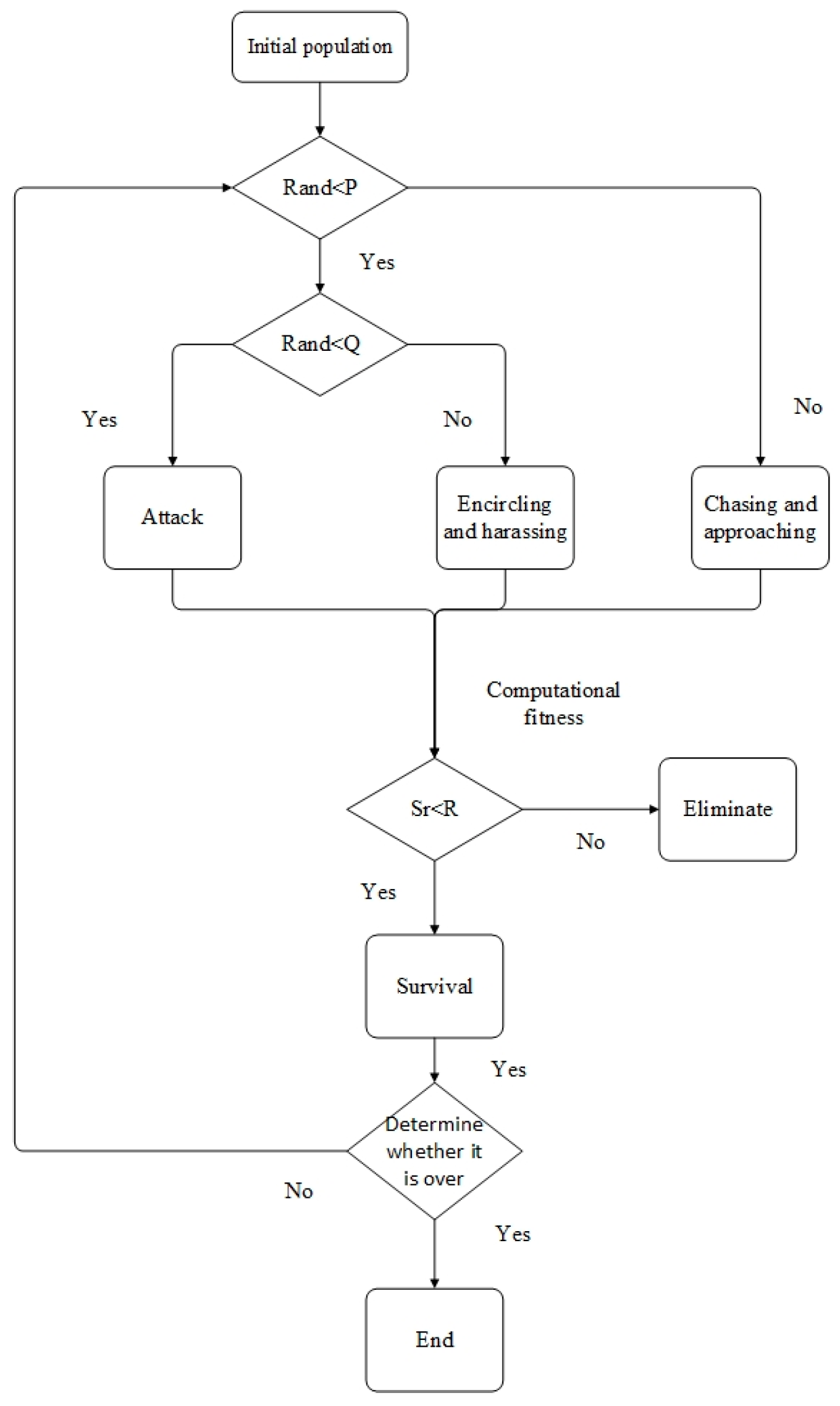Mathematics 12 03213 g002
