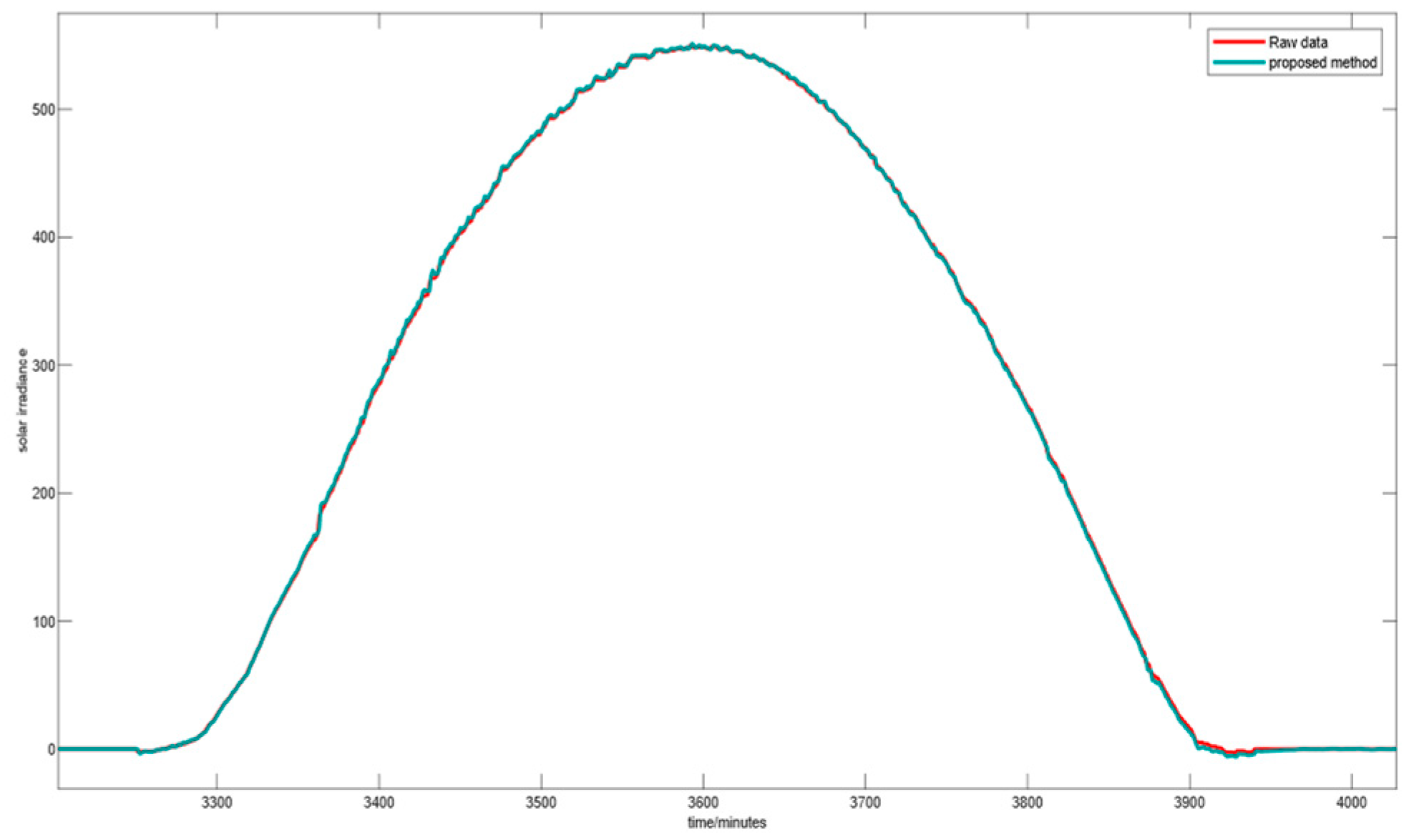 Mathematics 12 03213 g003