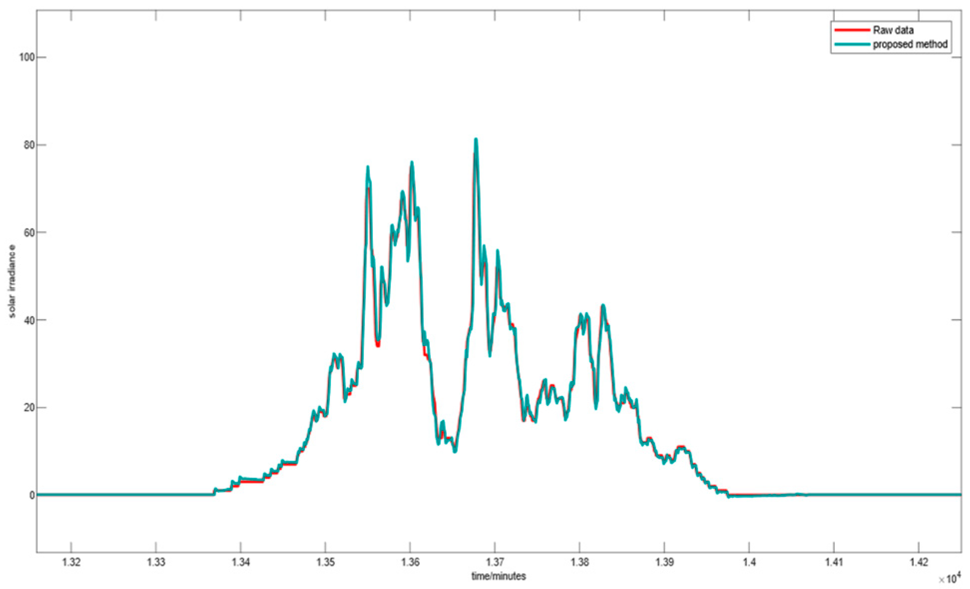 Mathematics 12 03213 g004