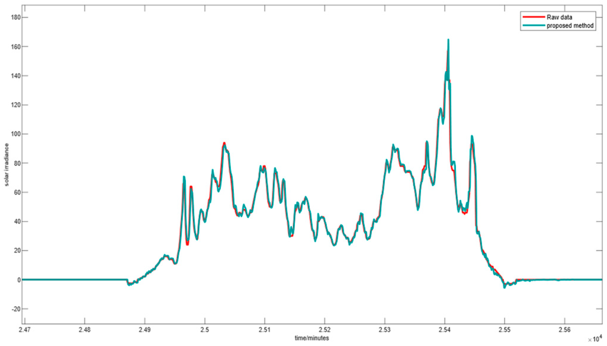 Mathematics 12 03213 g006