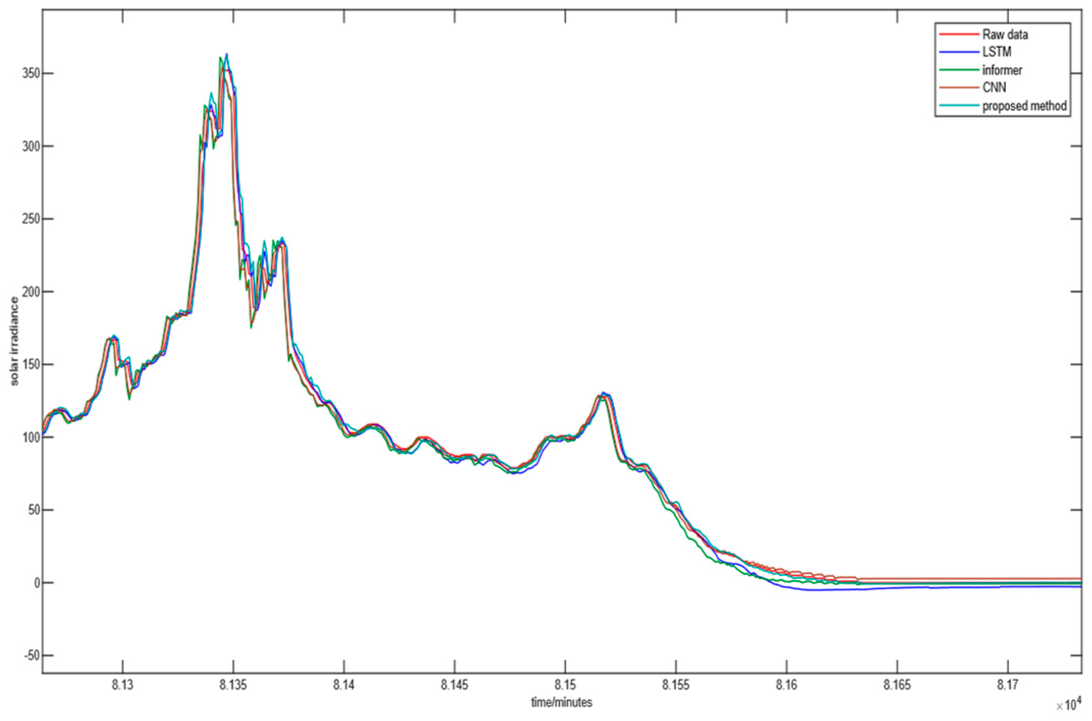 Mathematics 12 03213 g007